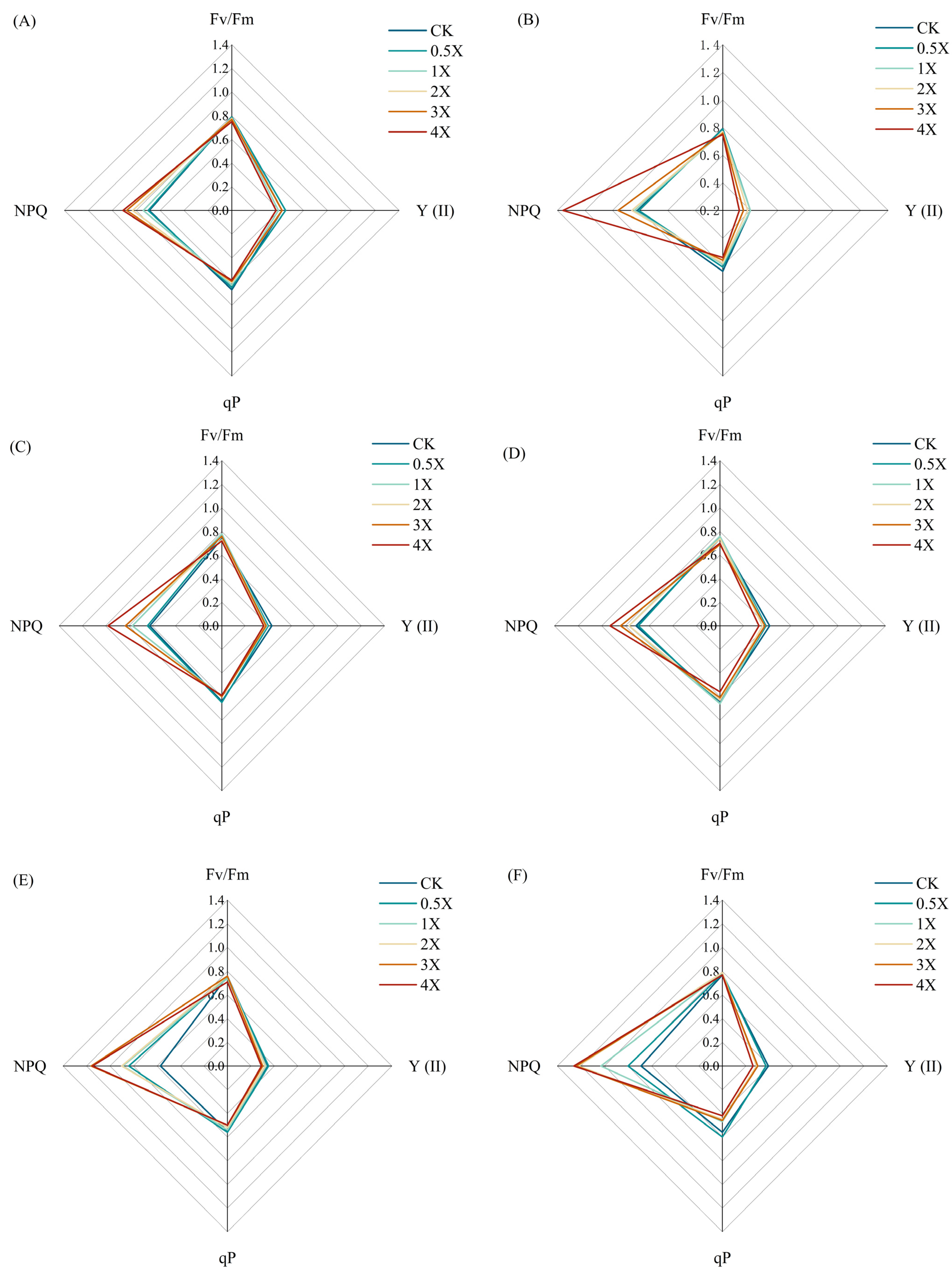 Agronomy 14 00641 g009