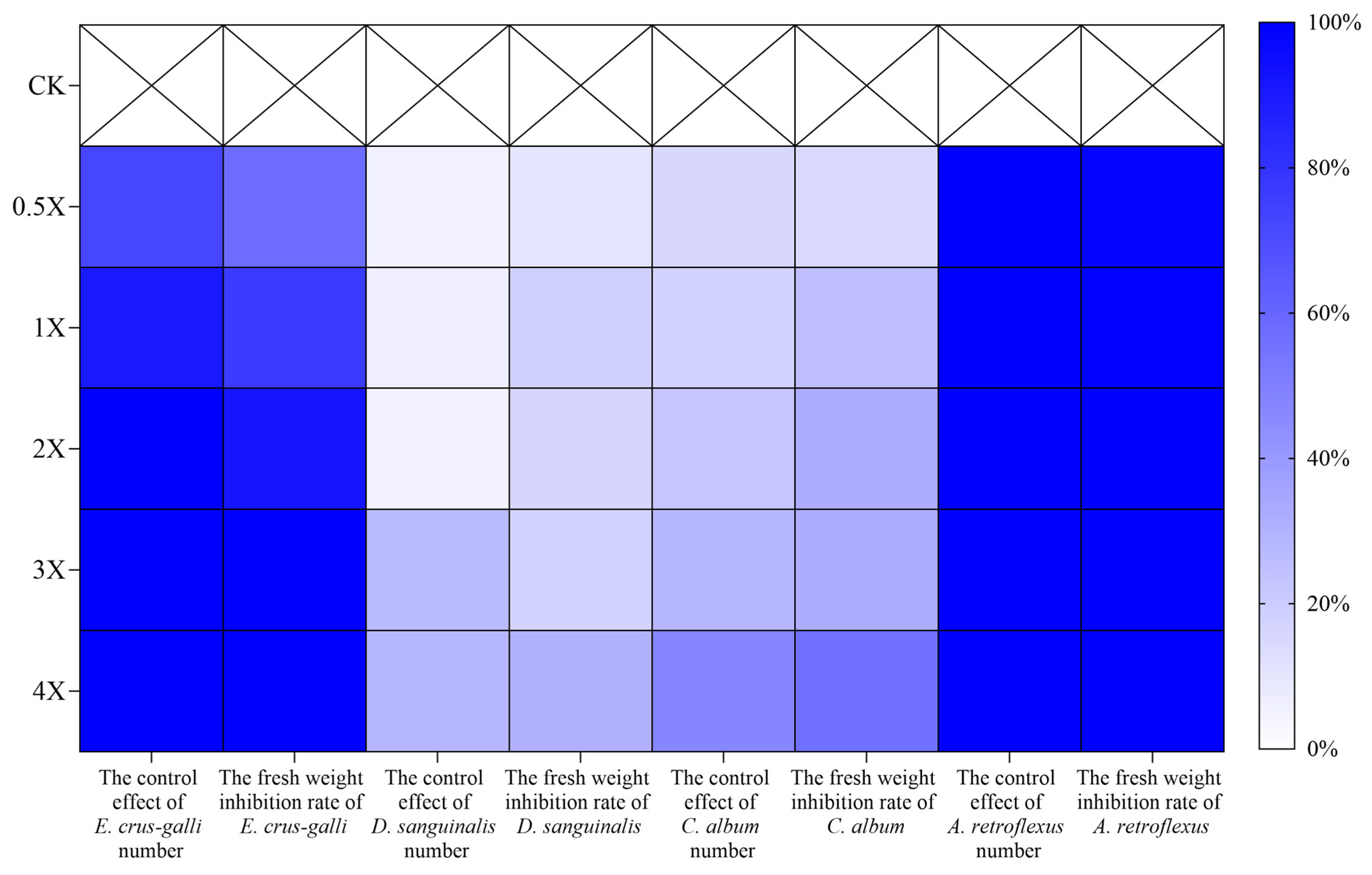 Agronomy 14 00641 g012