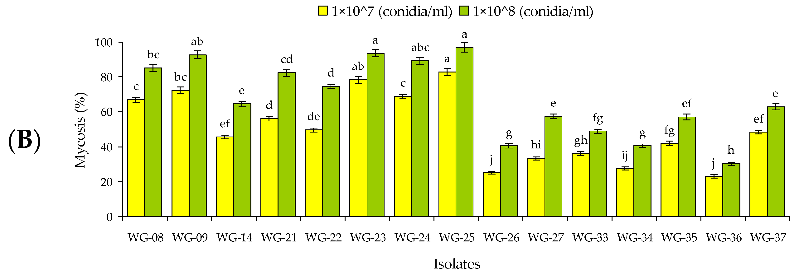 Agronomy 14 00642 g001b