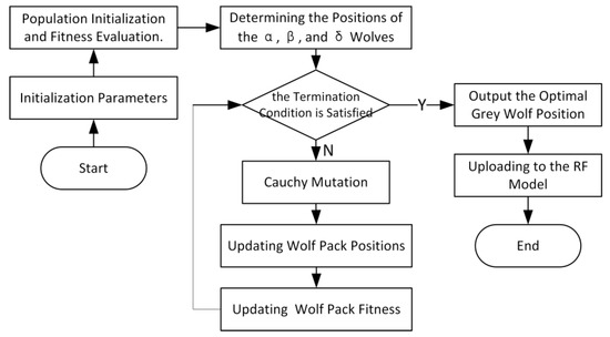 Agronomy 14 00645 g006