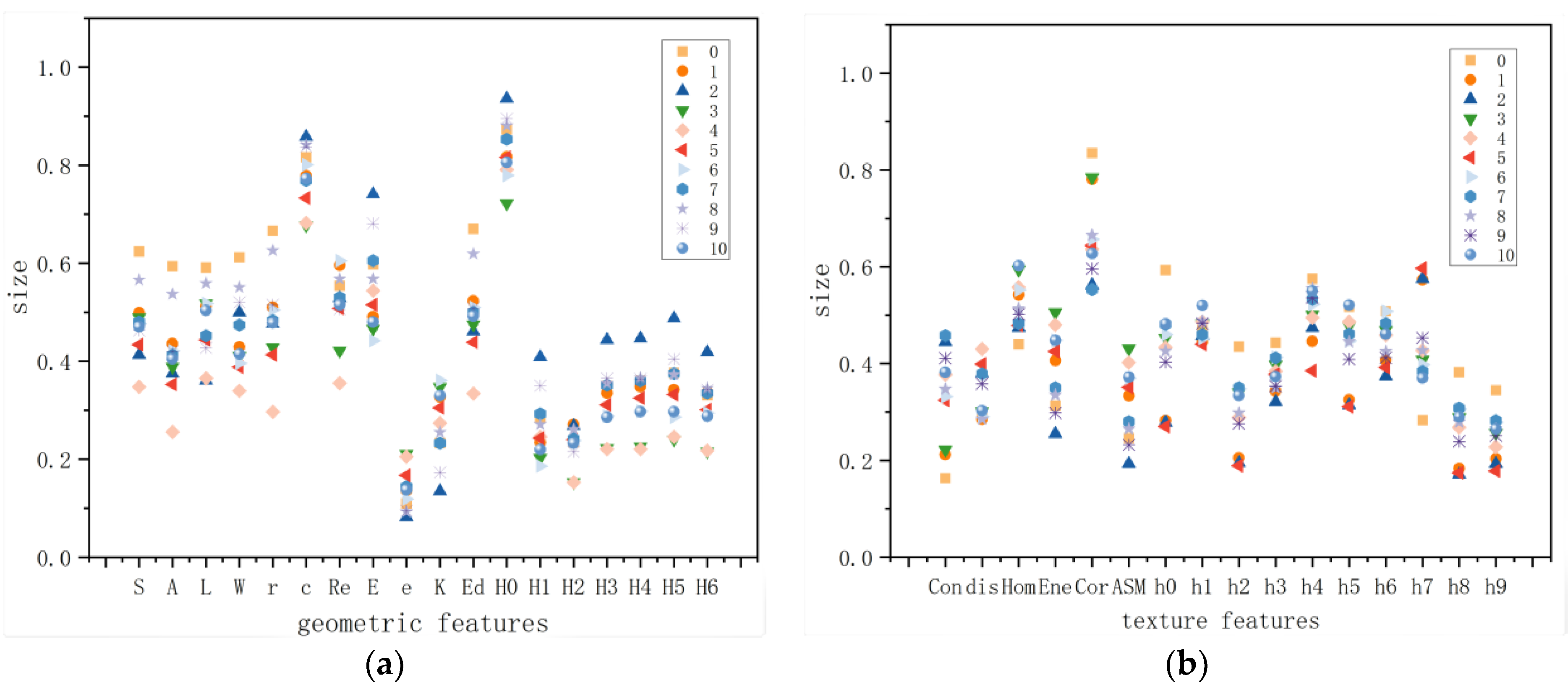 Agronomy 14 00645 g007