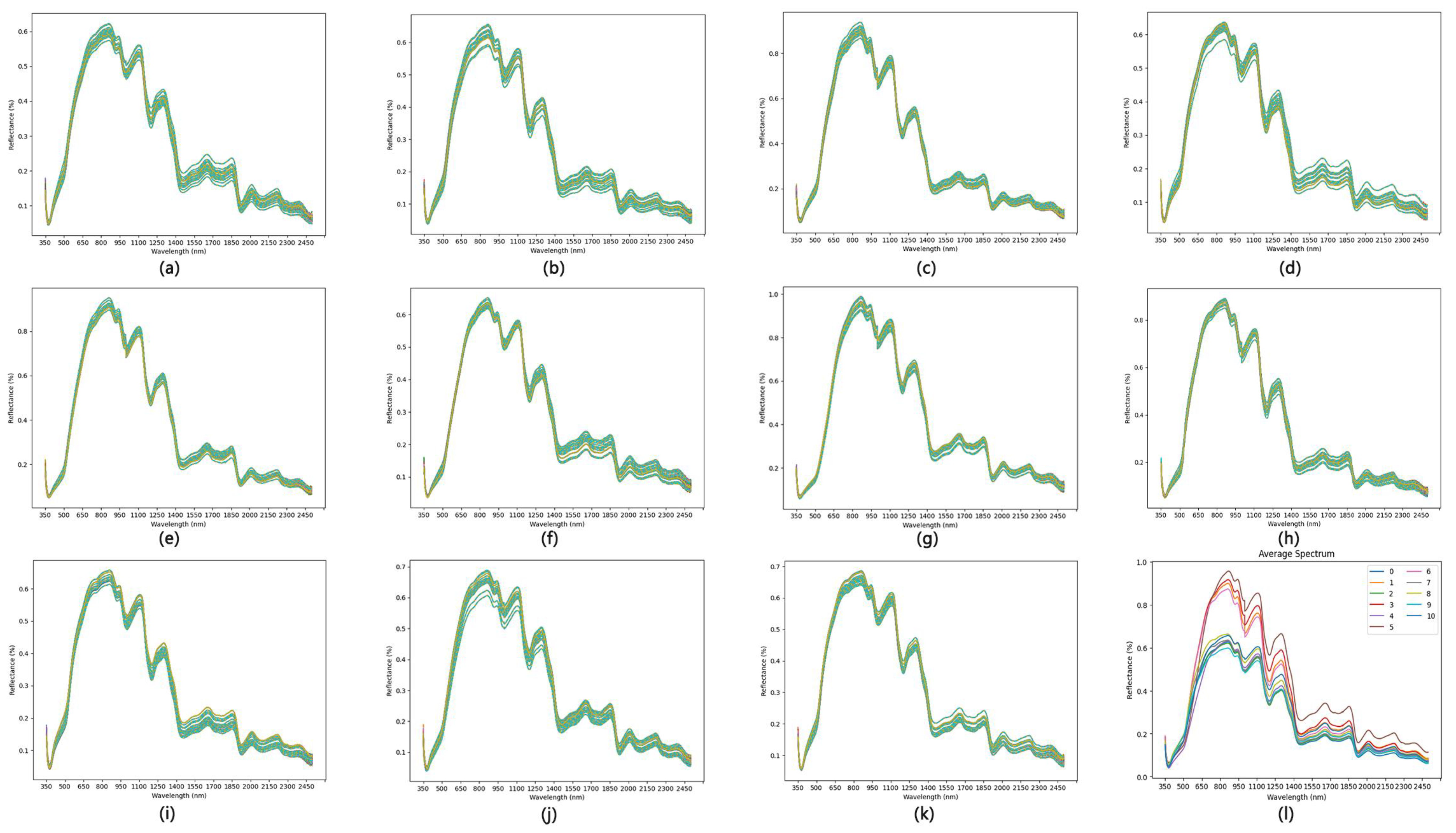 Agronomy 14 00645 g010
