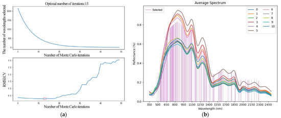 Agronomy 14 00645 g013