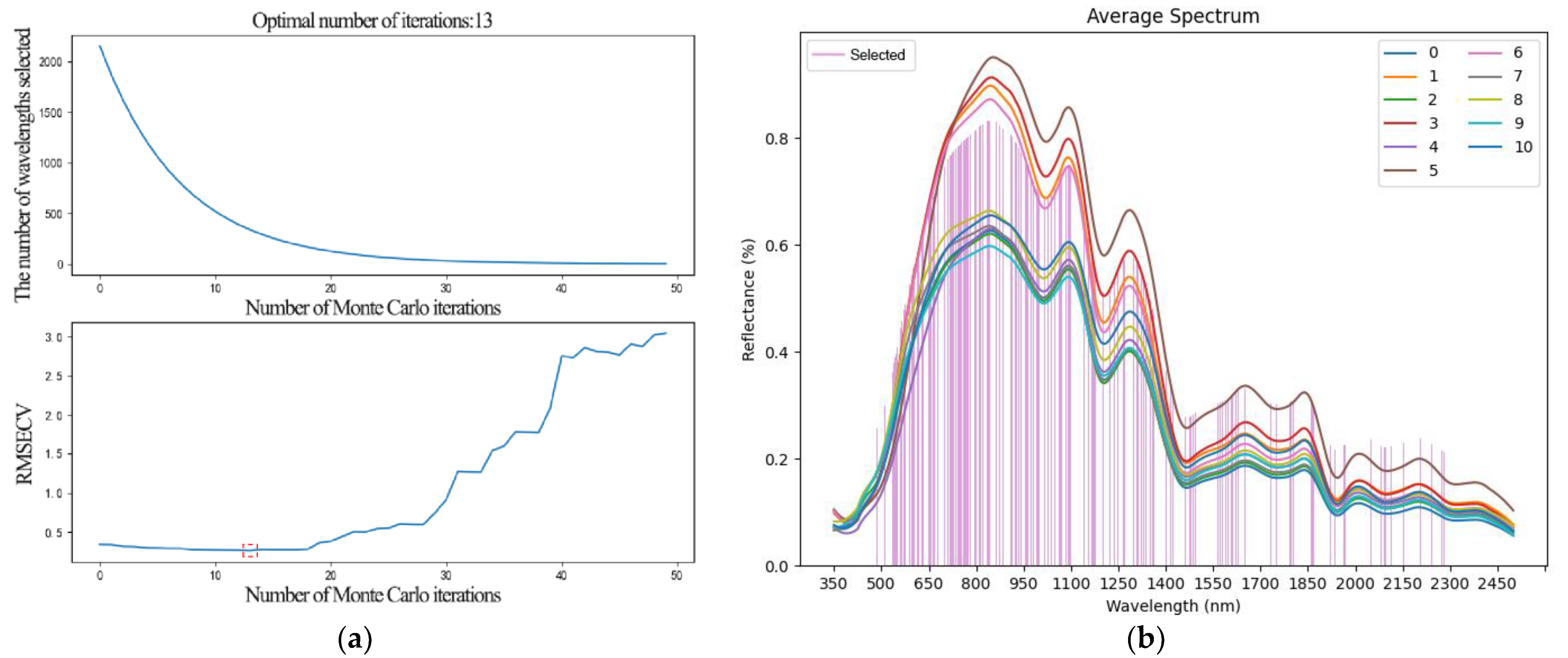 Agronomy 14 00645 g013