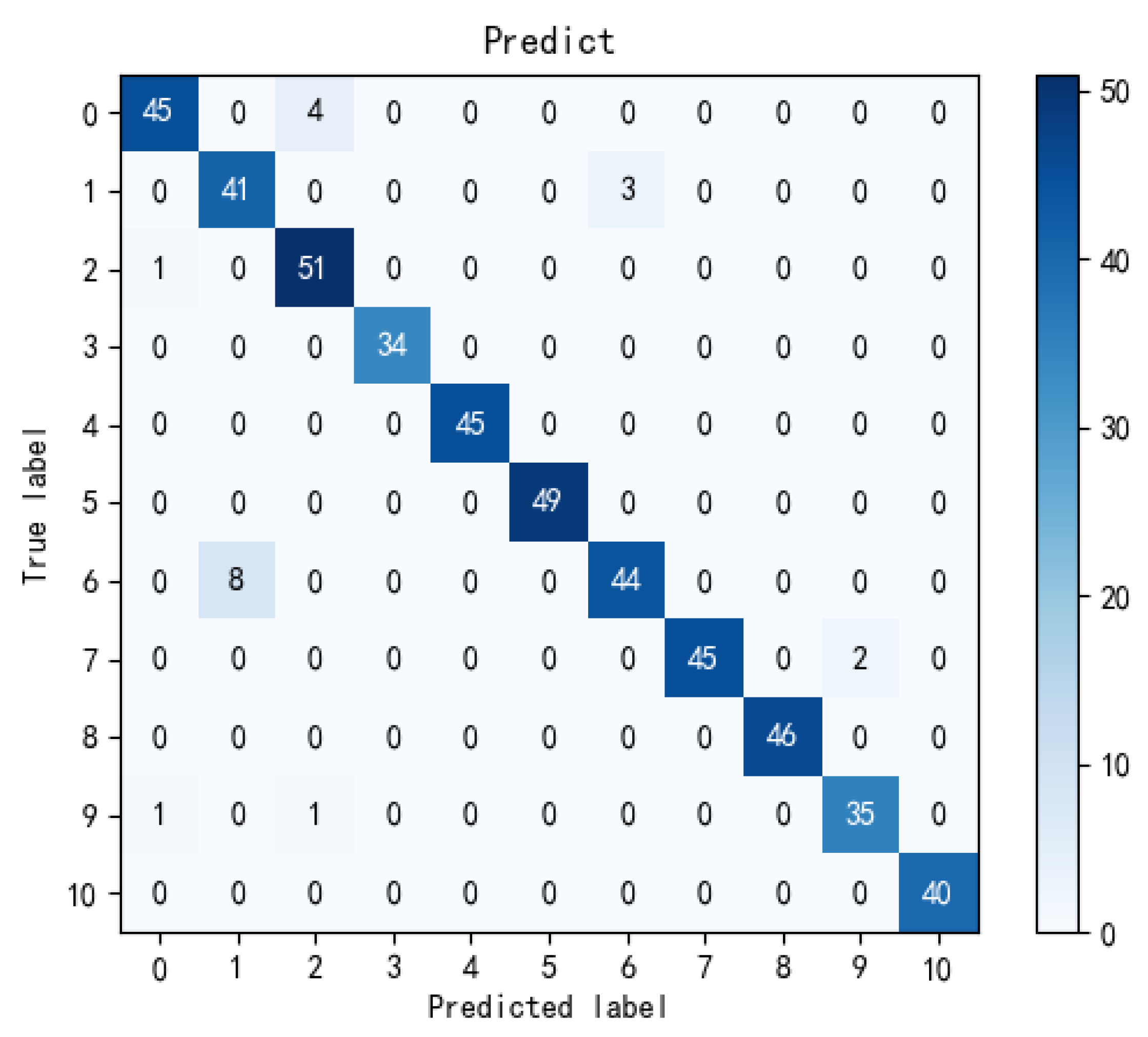 Agronomy 14 00645 g015