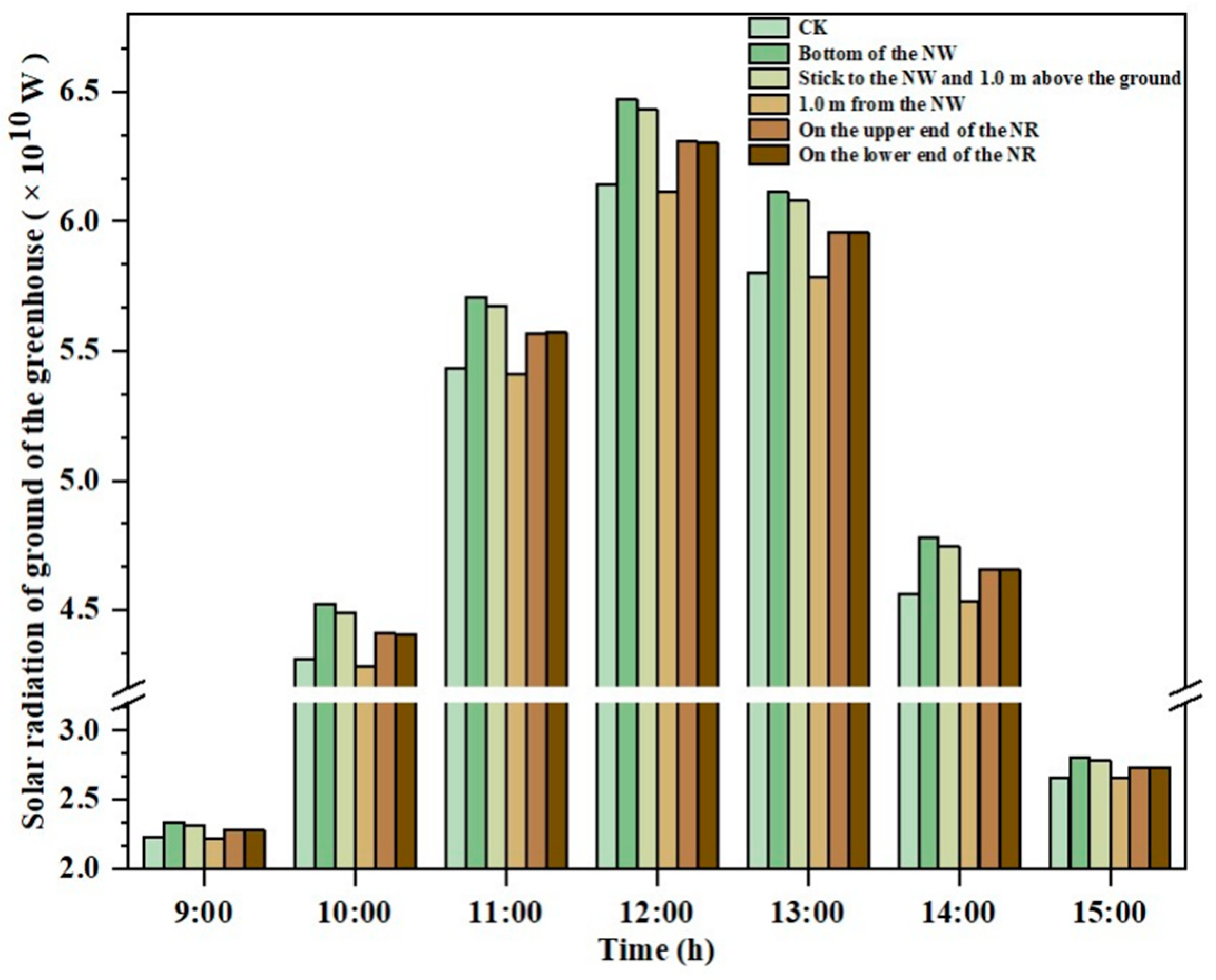 Agronomy 14 00652 g010 Agronomy 14 00652 g010