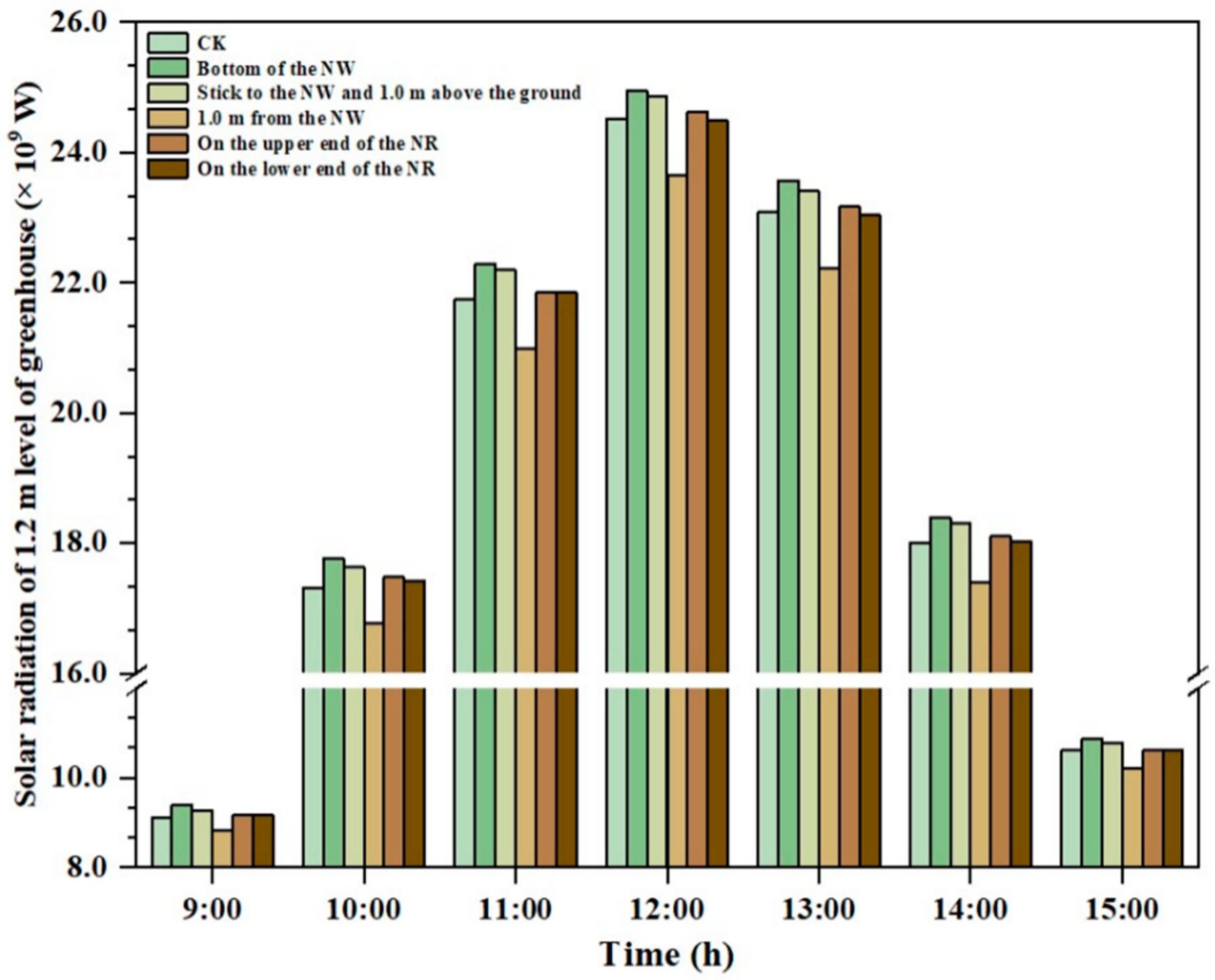 Agronomy 14 00652 g011 Agronomy 14 00652 g011