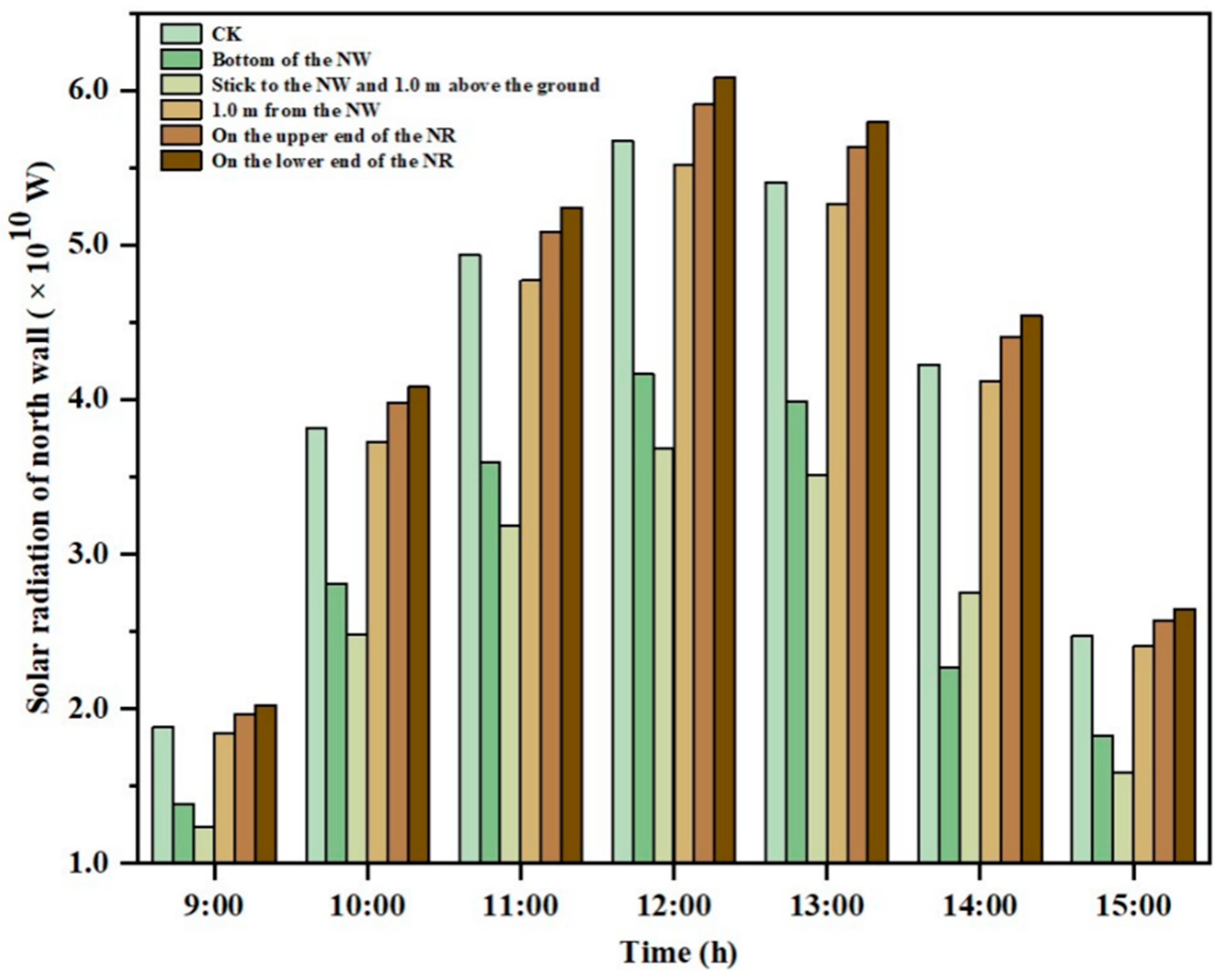 Agronomy 14 00652 g012 Agronomy 14 00652 g012