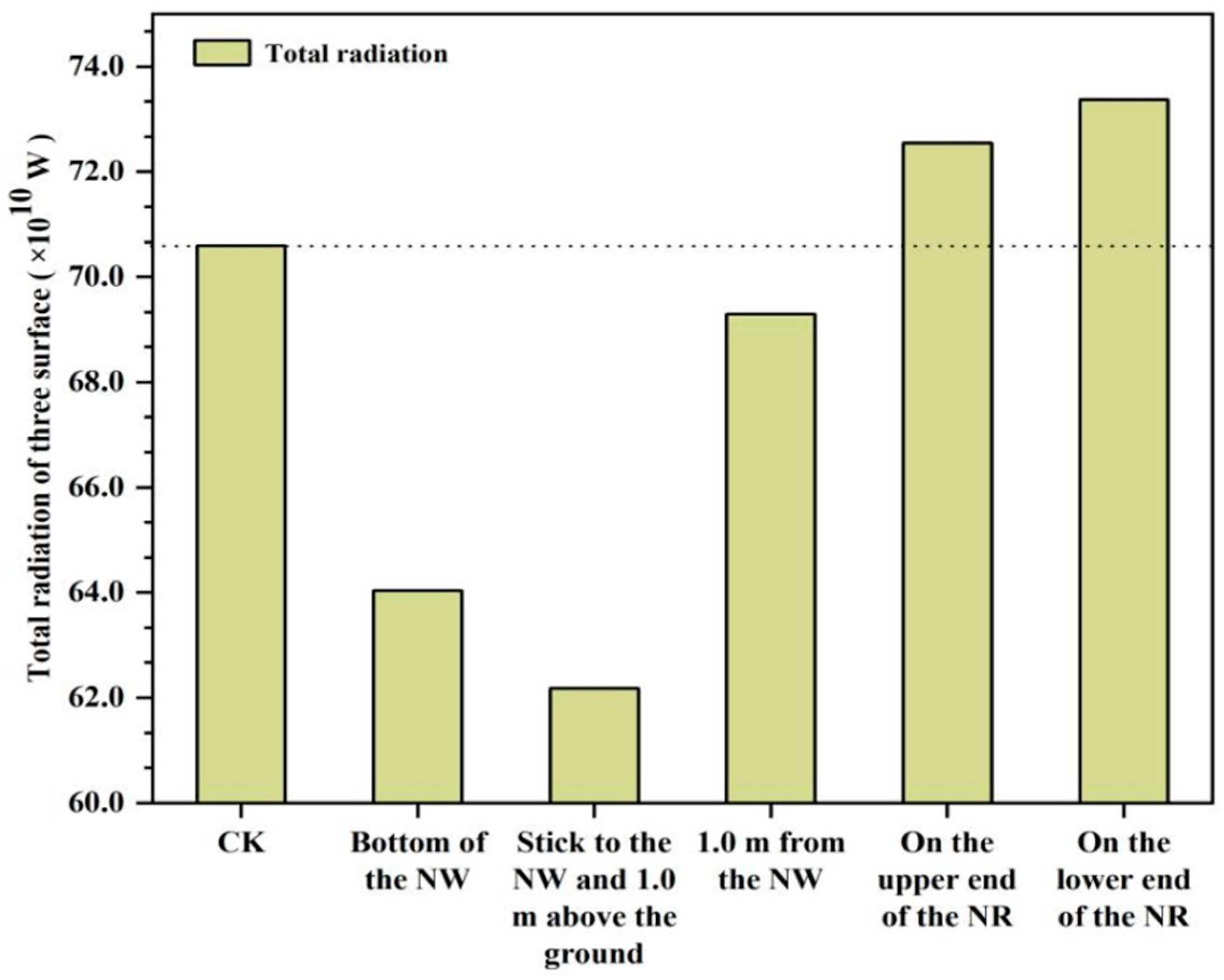 Agronomy 14 00652 g013 Agronomy 14 00652 g013