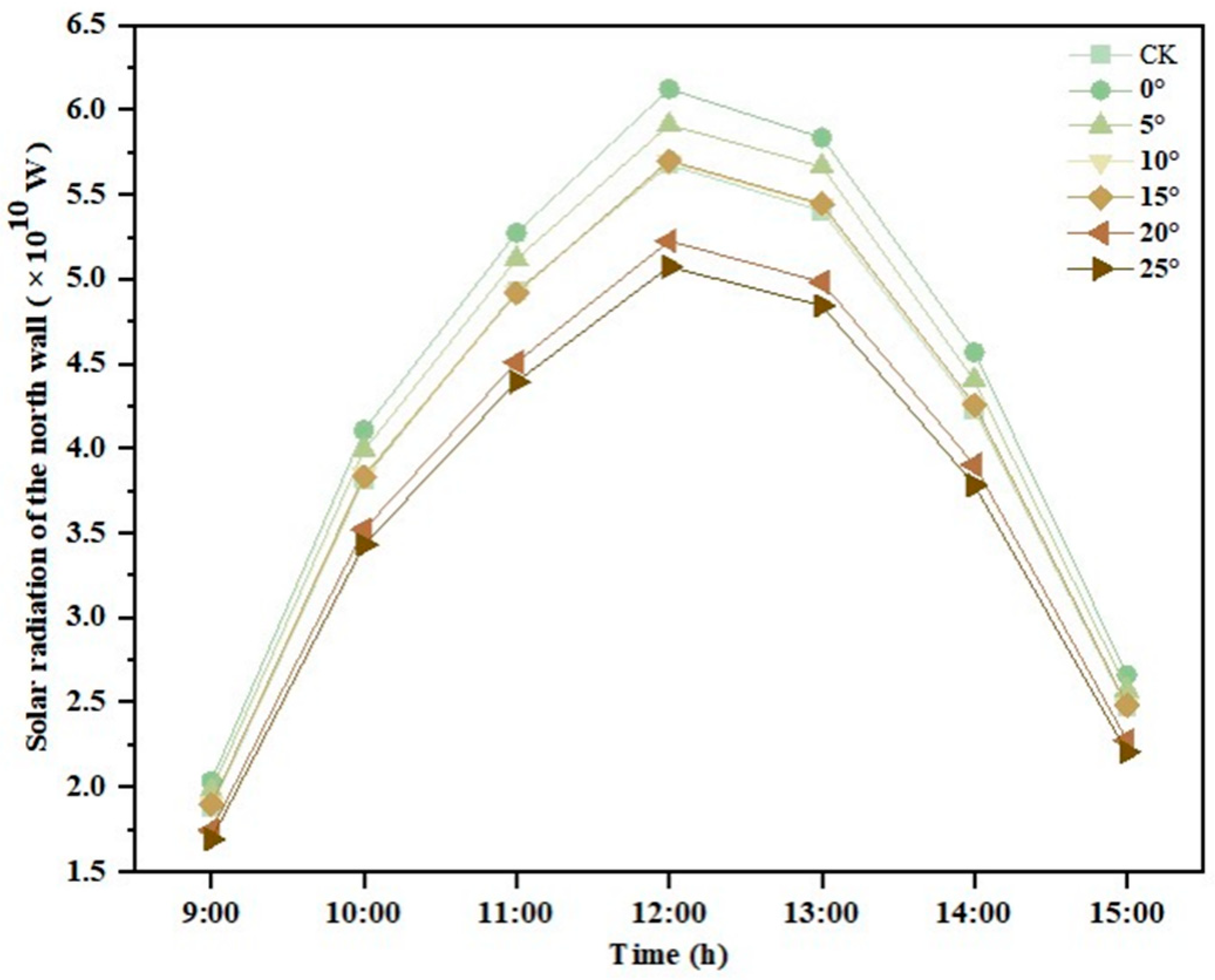 Agronomy 14 00652 g014 Agronomy 14 00652 g014
