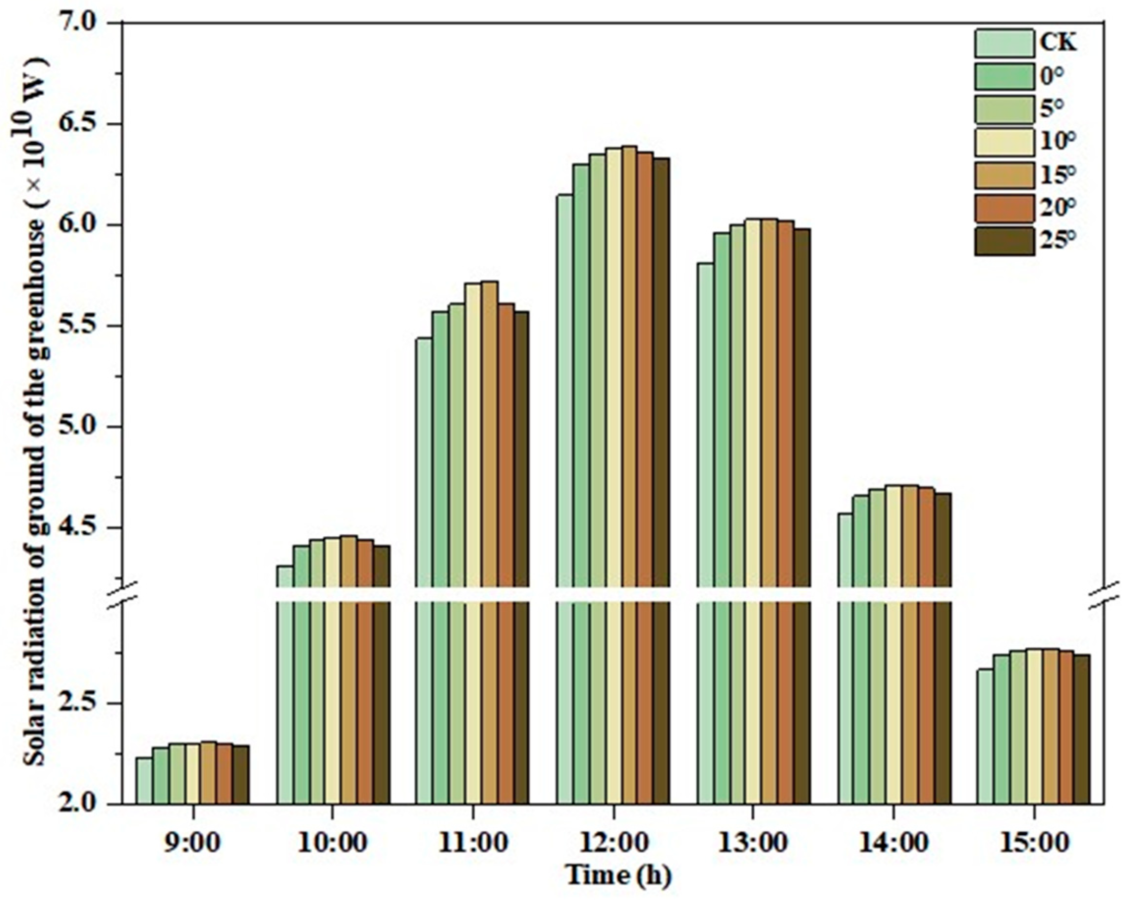 Agronomy 14 00652 g016 Agronomy 14 00652 g016