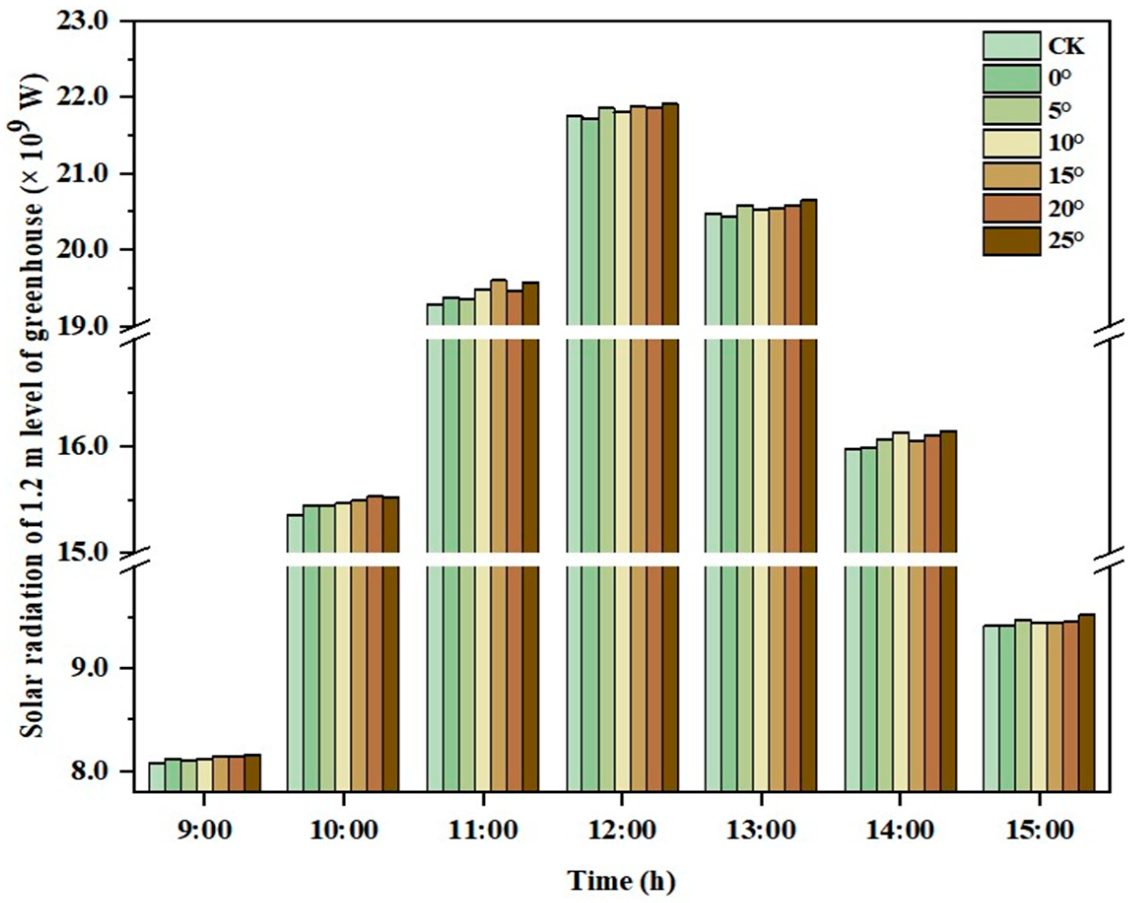 Agronomy 14 00652 g017 Agronomy 14 00652 g017