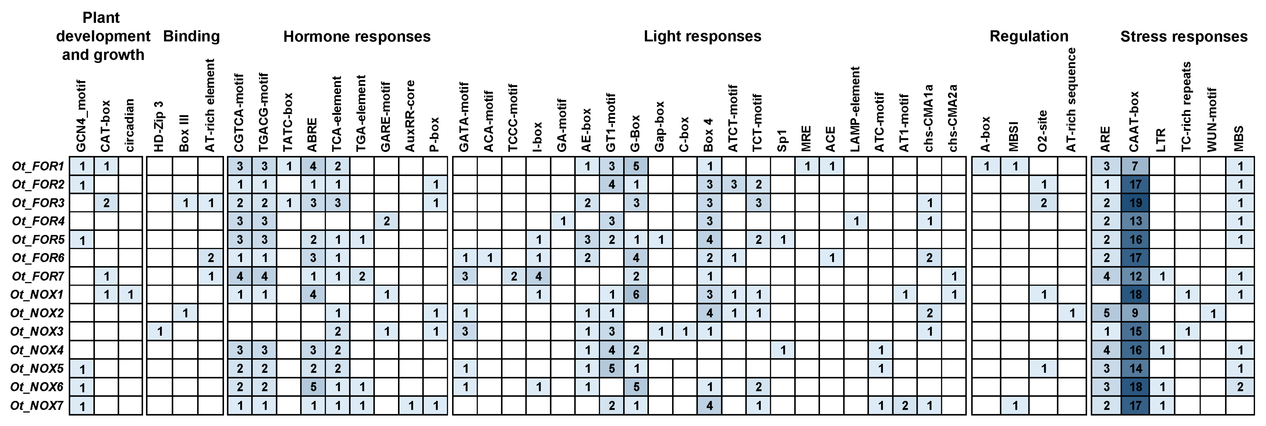 Agronomy 14 00653 g005