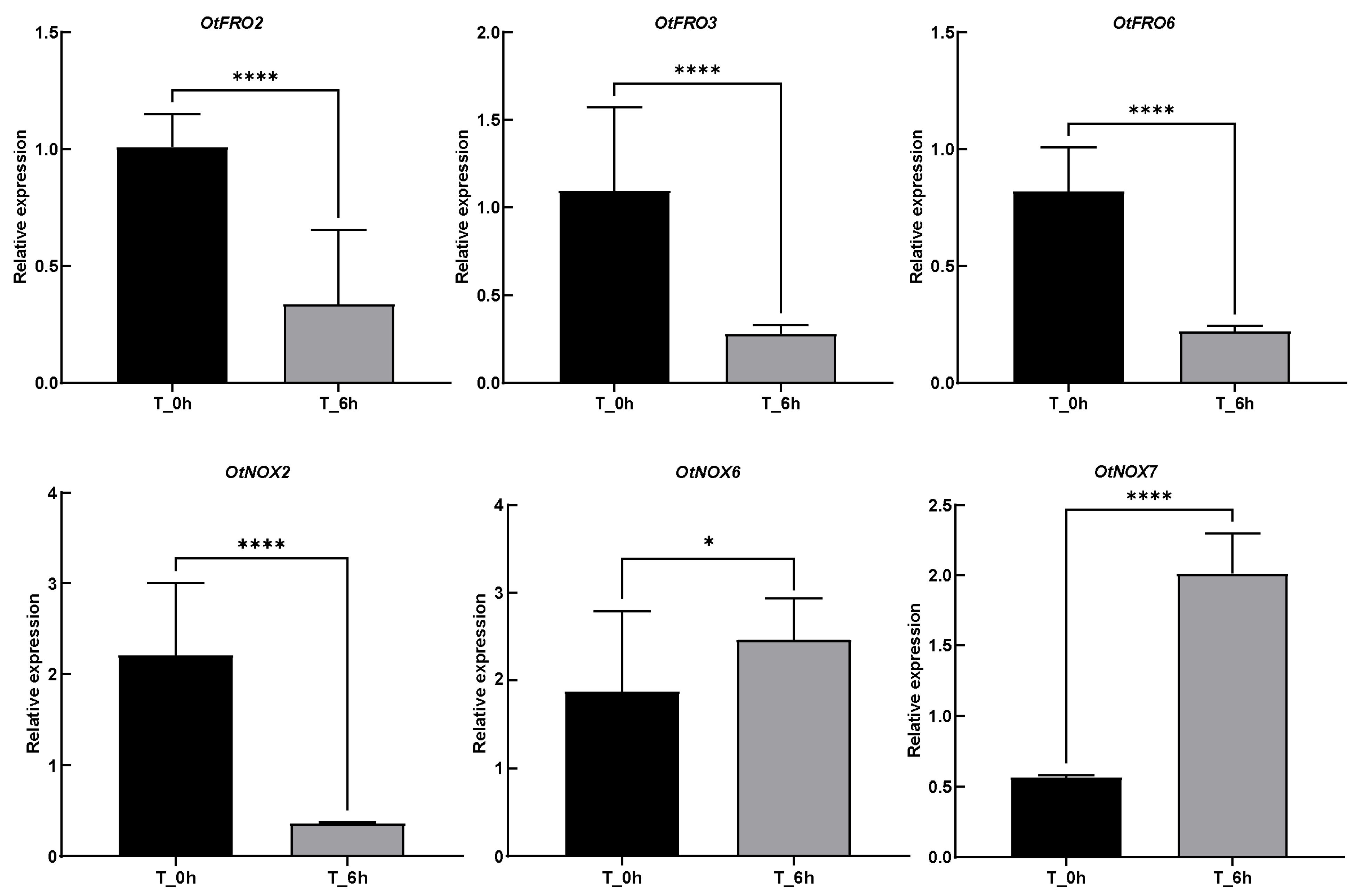 Agronomy 14 00653 g007
