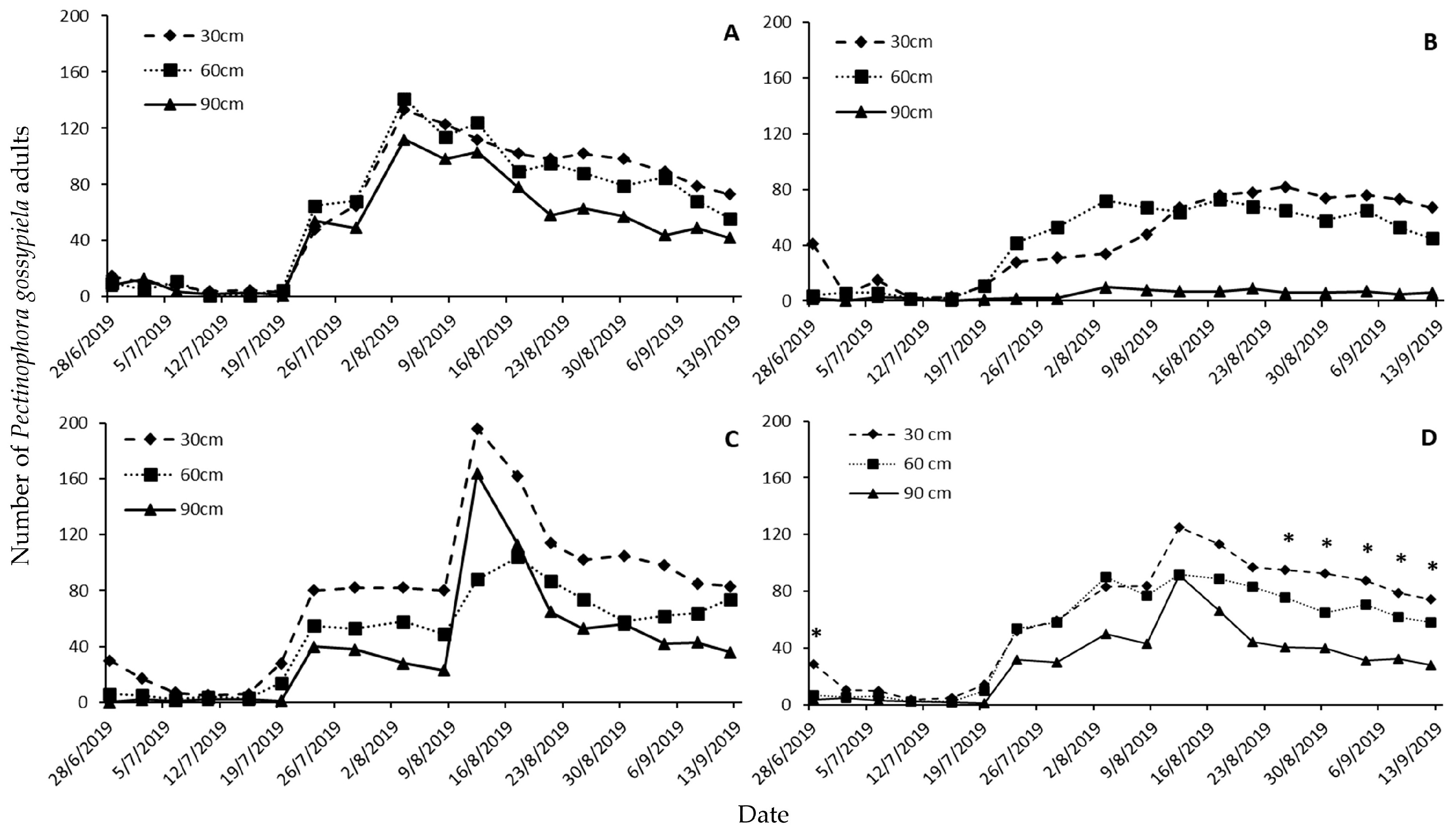 Agronomy 14 00656 g002