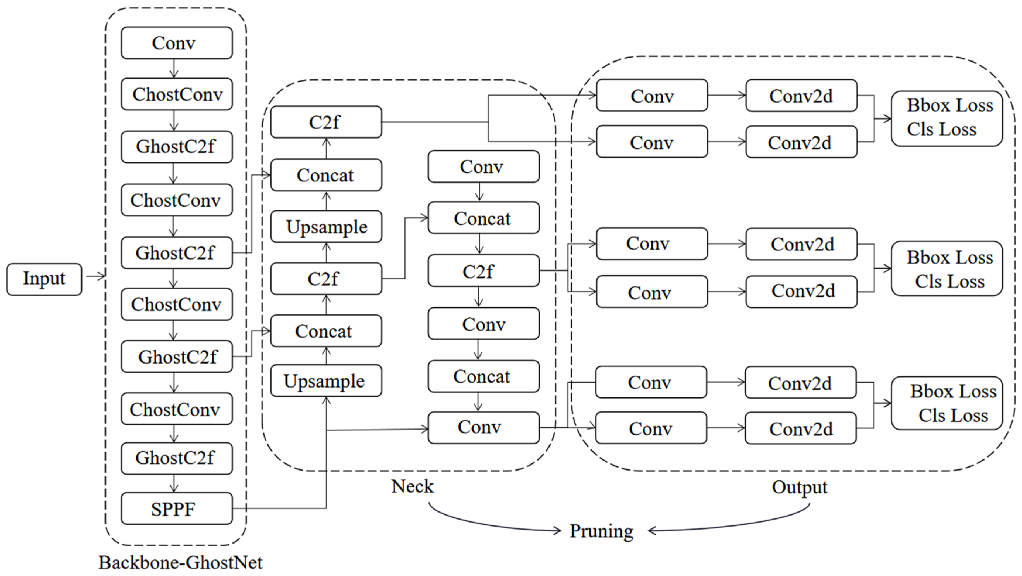 Agronomy 14 00657 g002