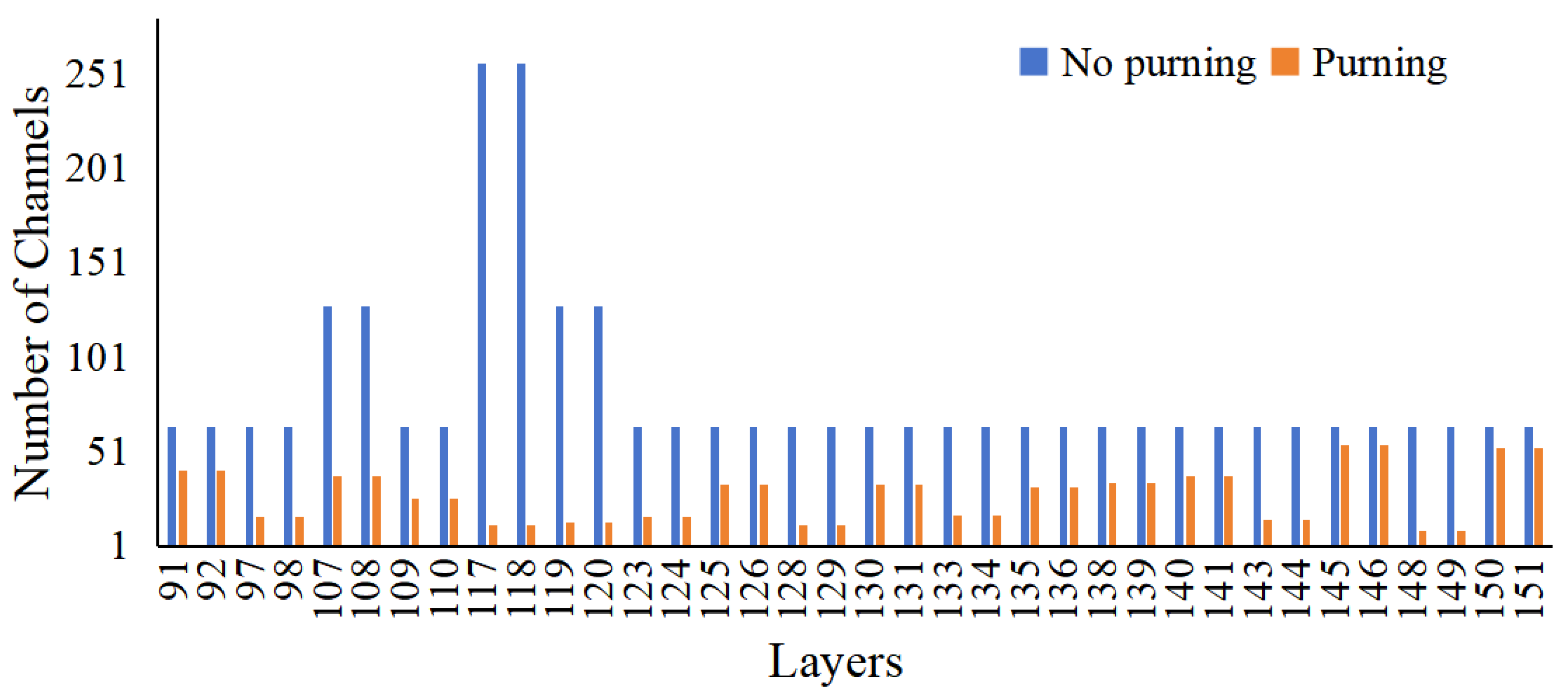 Agronomy 14 00657 g006