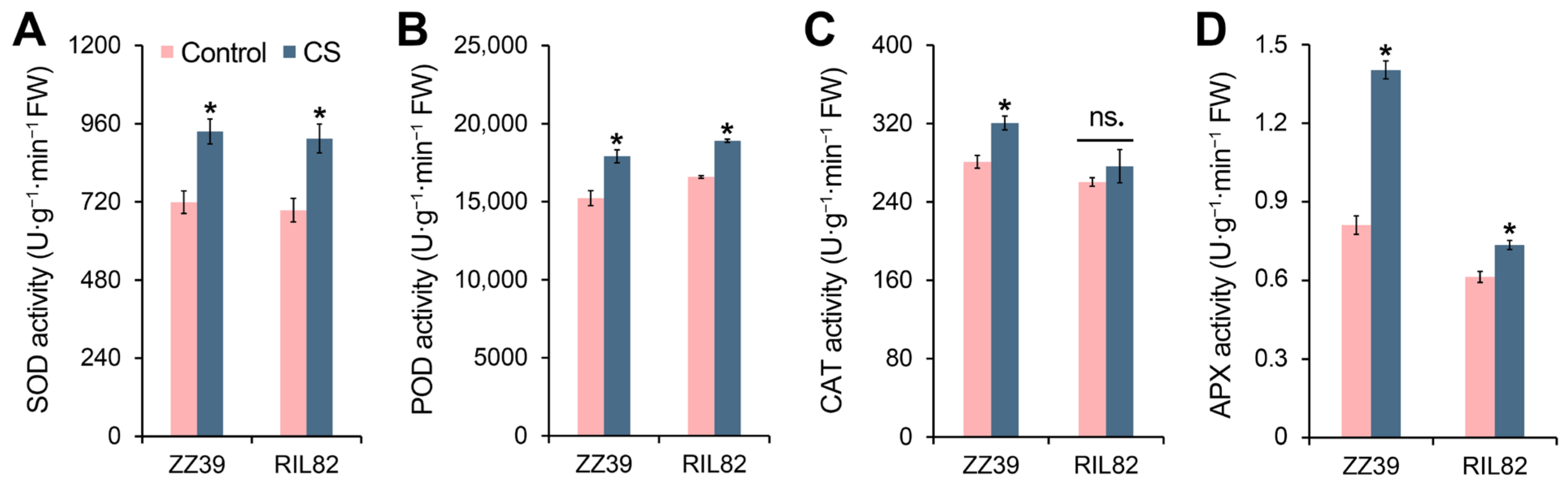 Agronomy 14 00659 g002