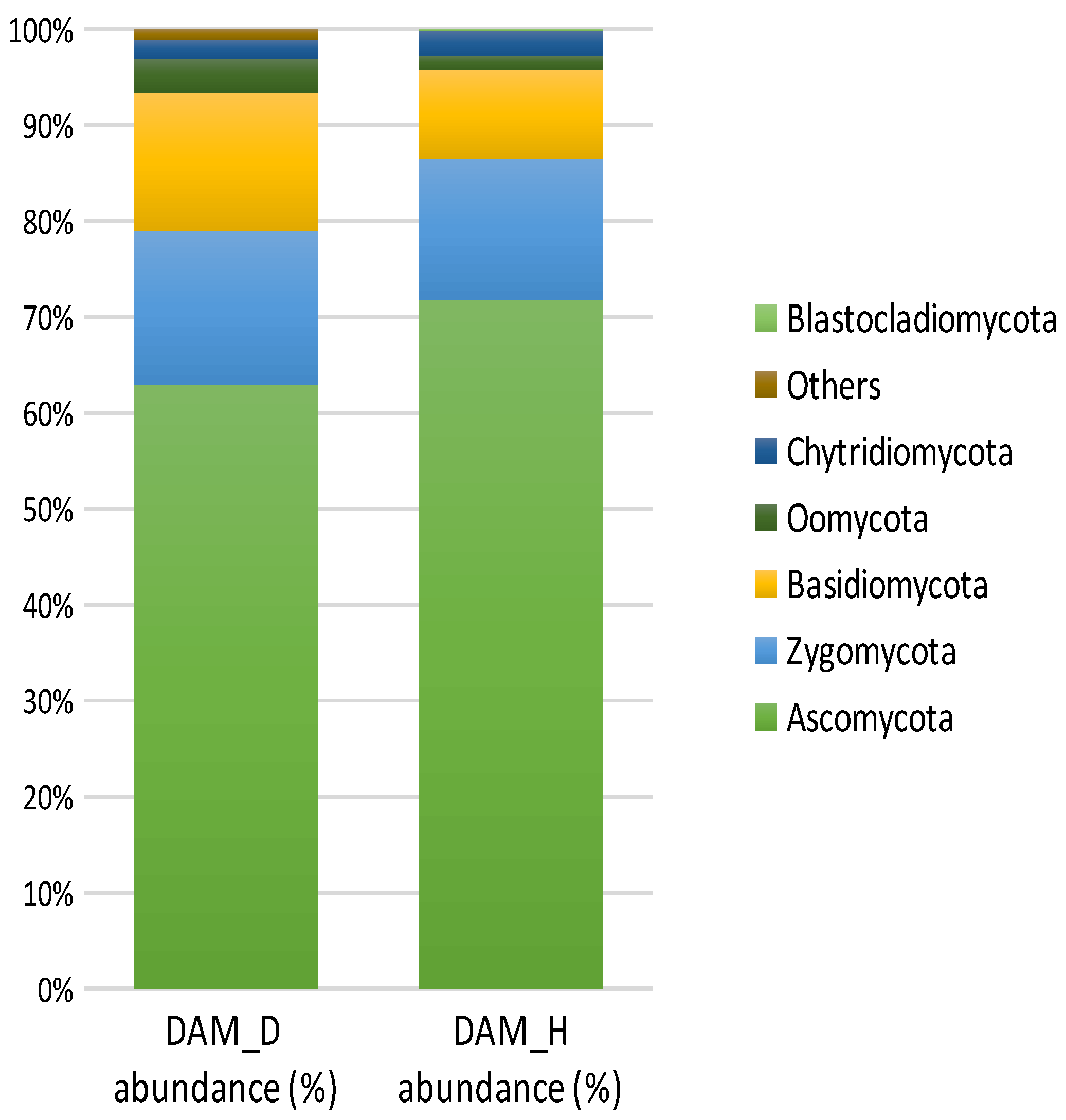 Agronomy 14 00661 g011