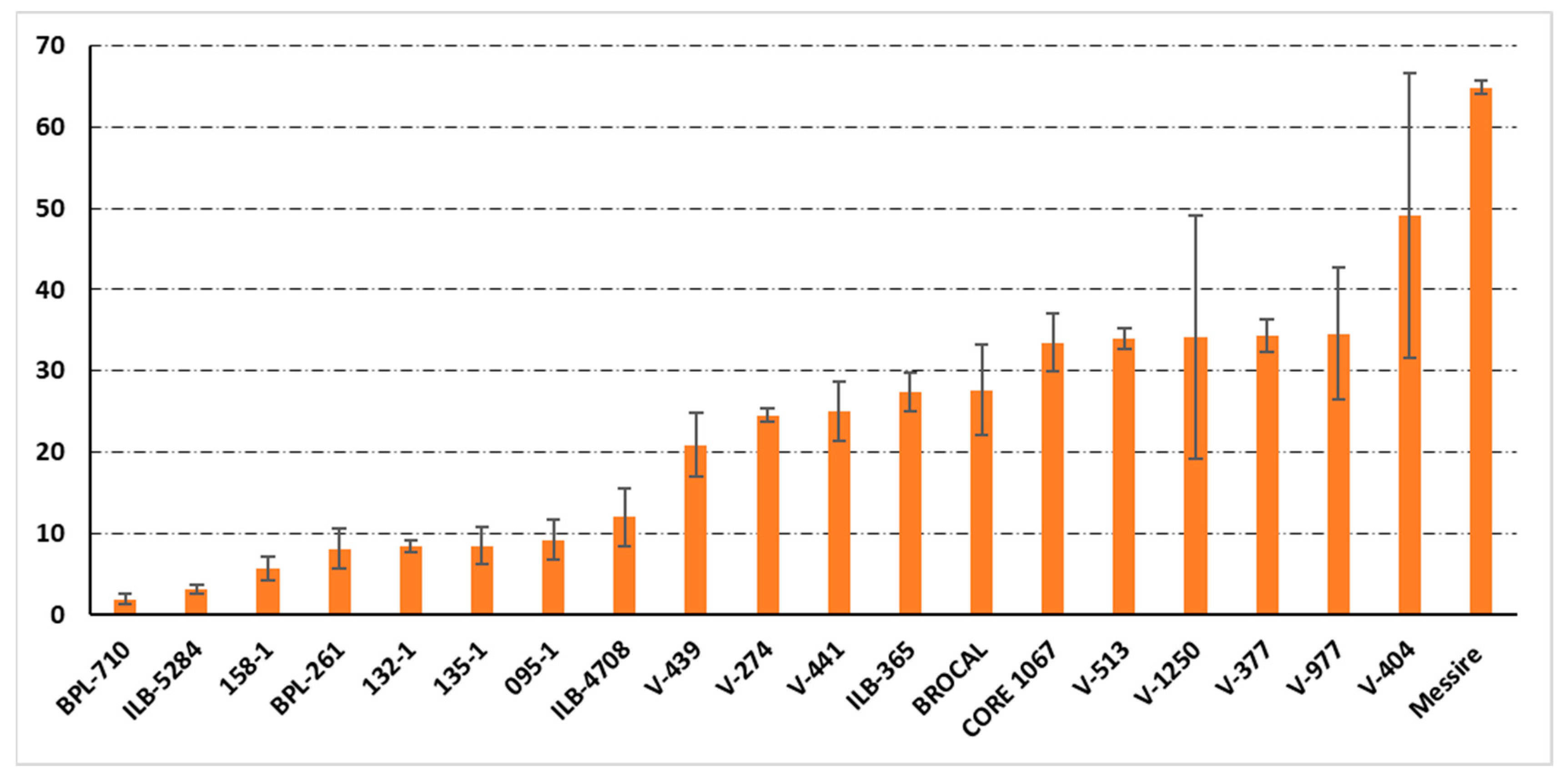 Agronomy 14 00663 g002