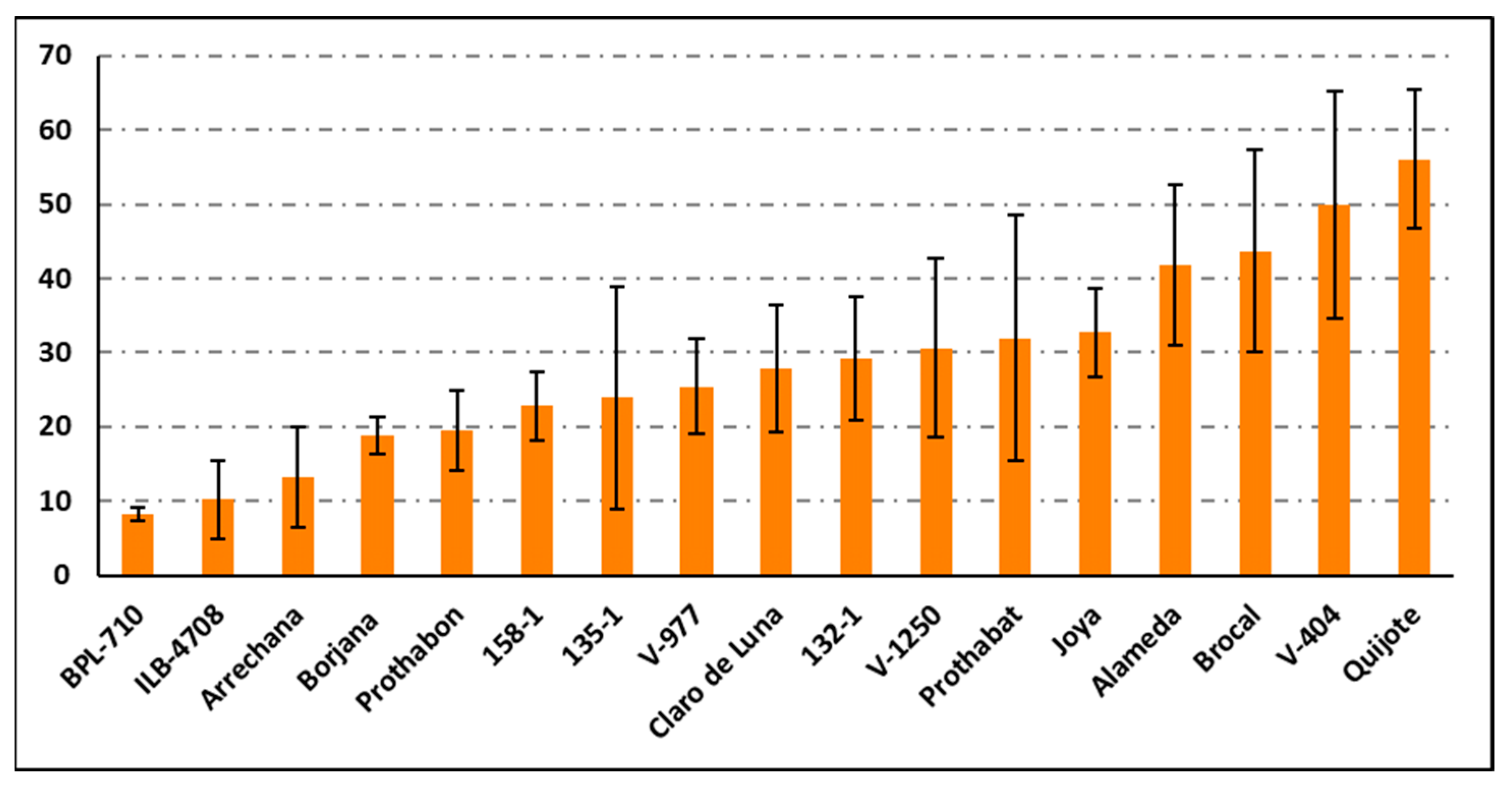 Agronomy 14 00663 g003
