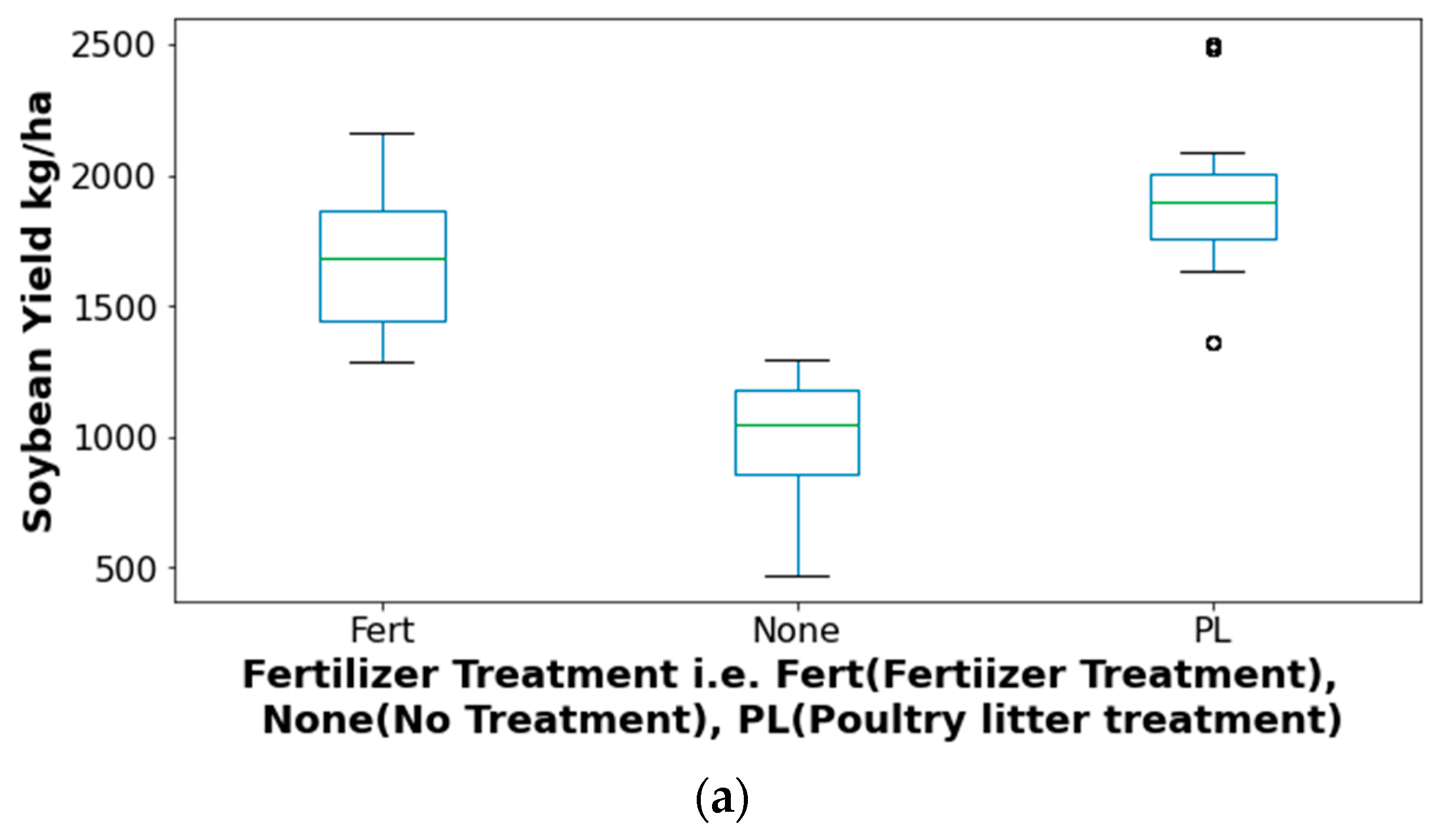 Agronomy 14 00672 g007a