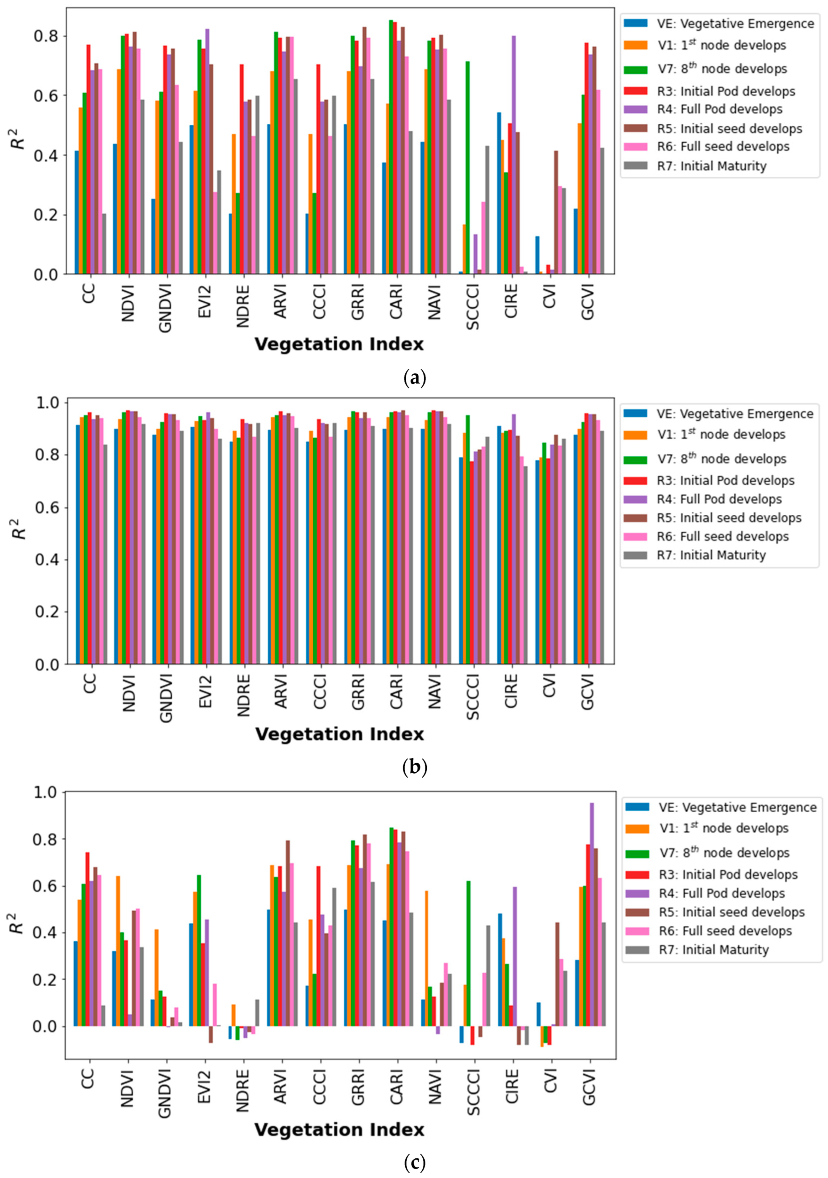 Agronomy 14 00672 g008