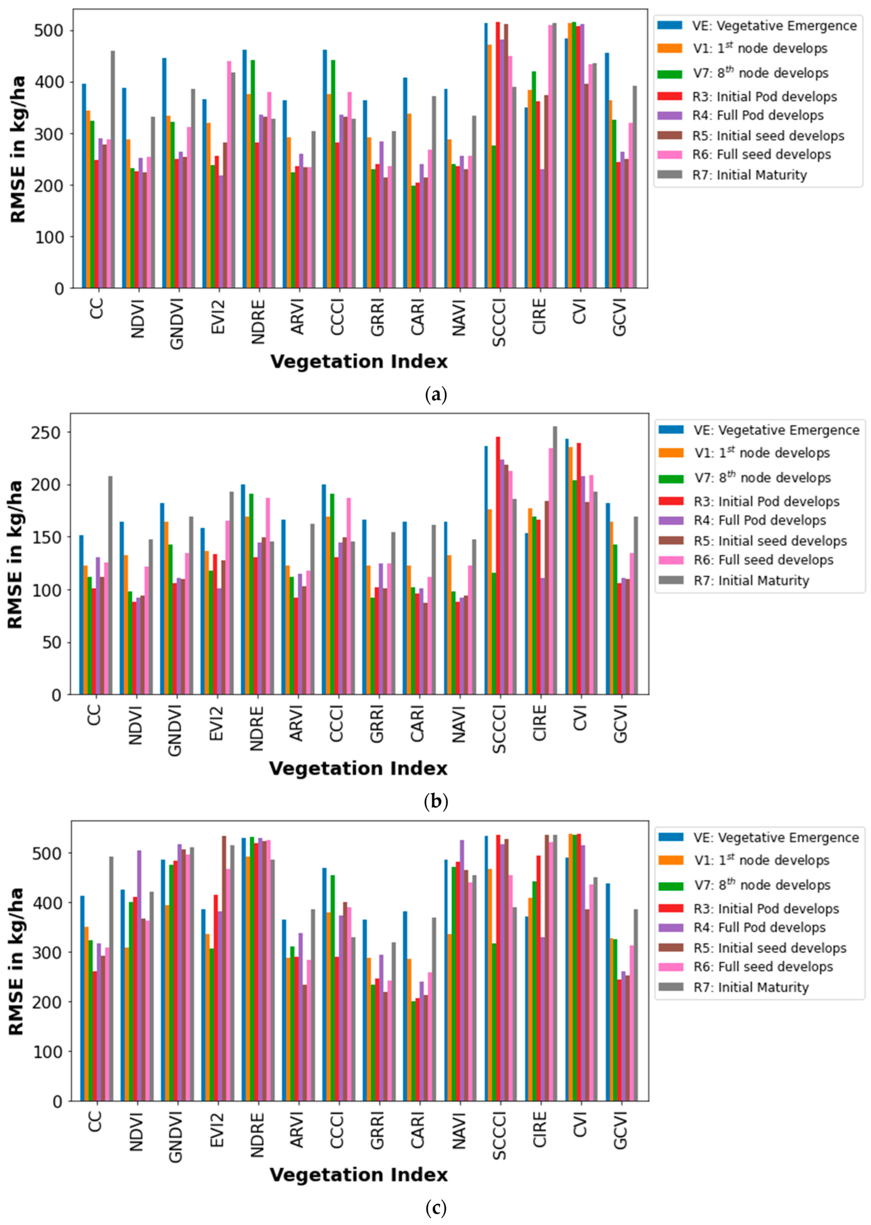 Agronomy 14 00672 g009
