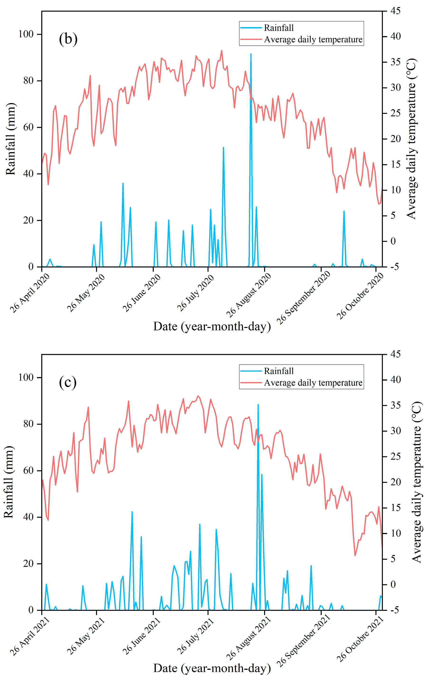 Agronomy 14 00674 g001b