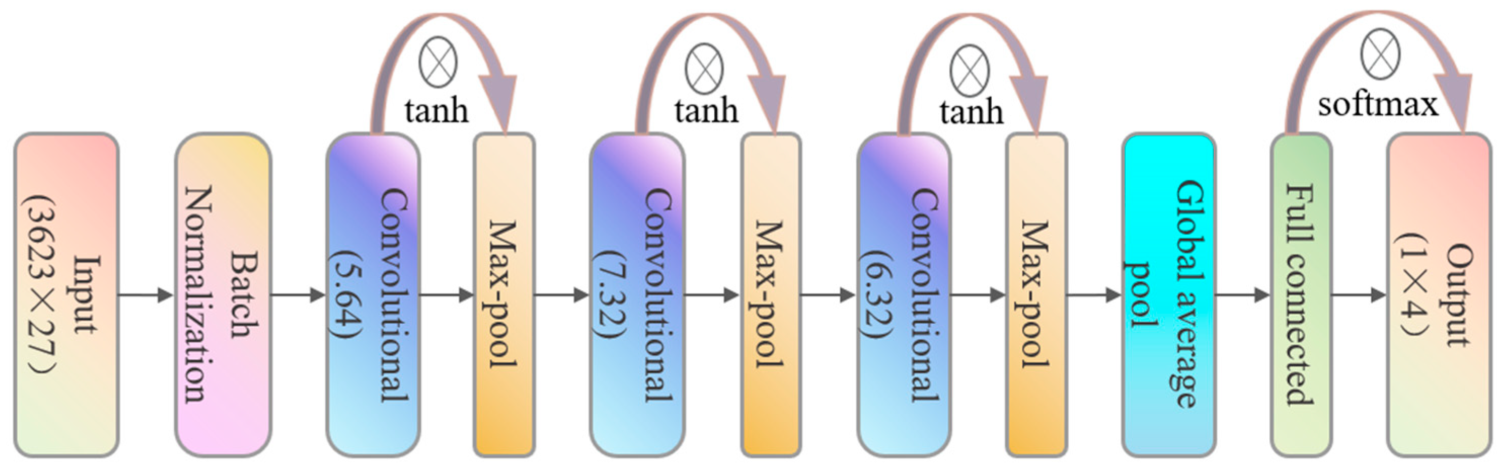 Agronomy 14 00674 g002