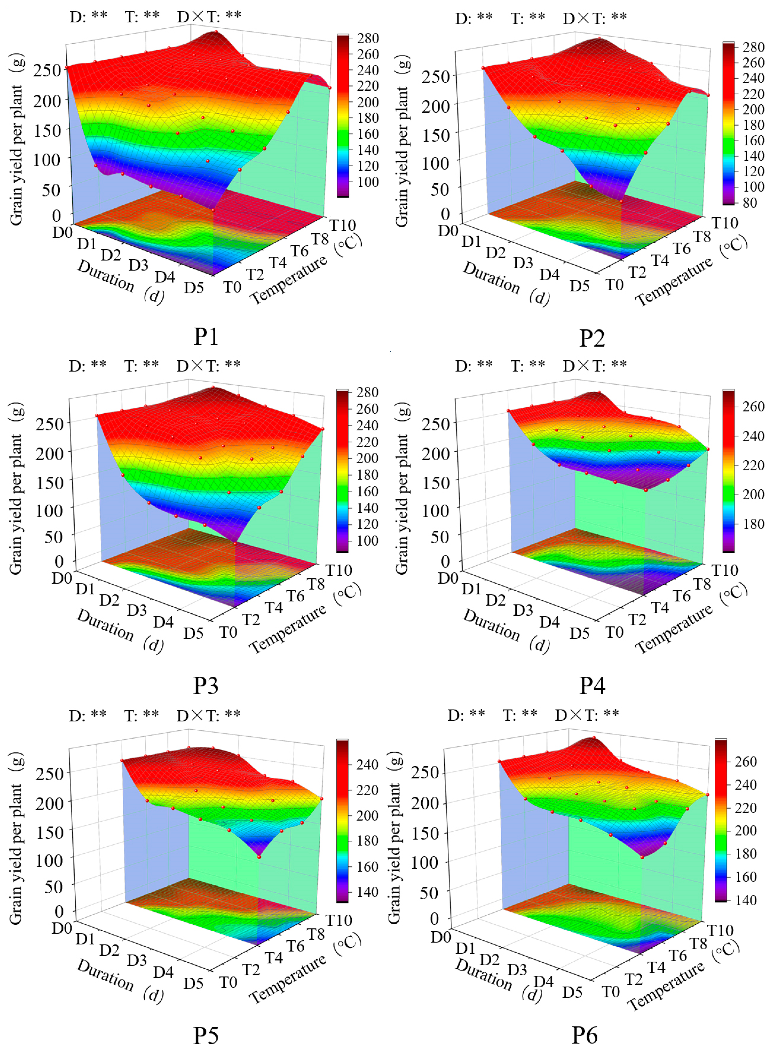 Agronomy 14 00674 g004