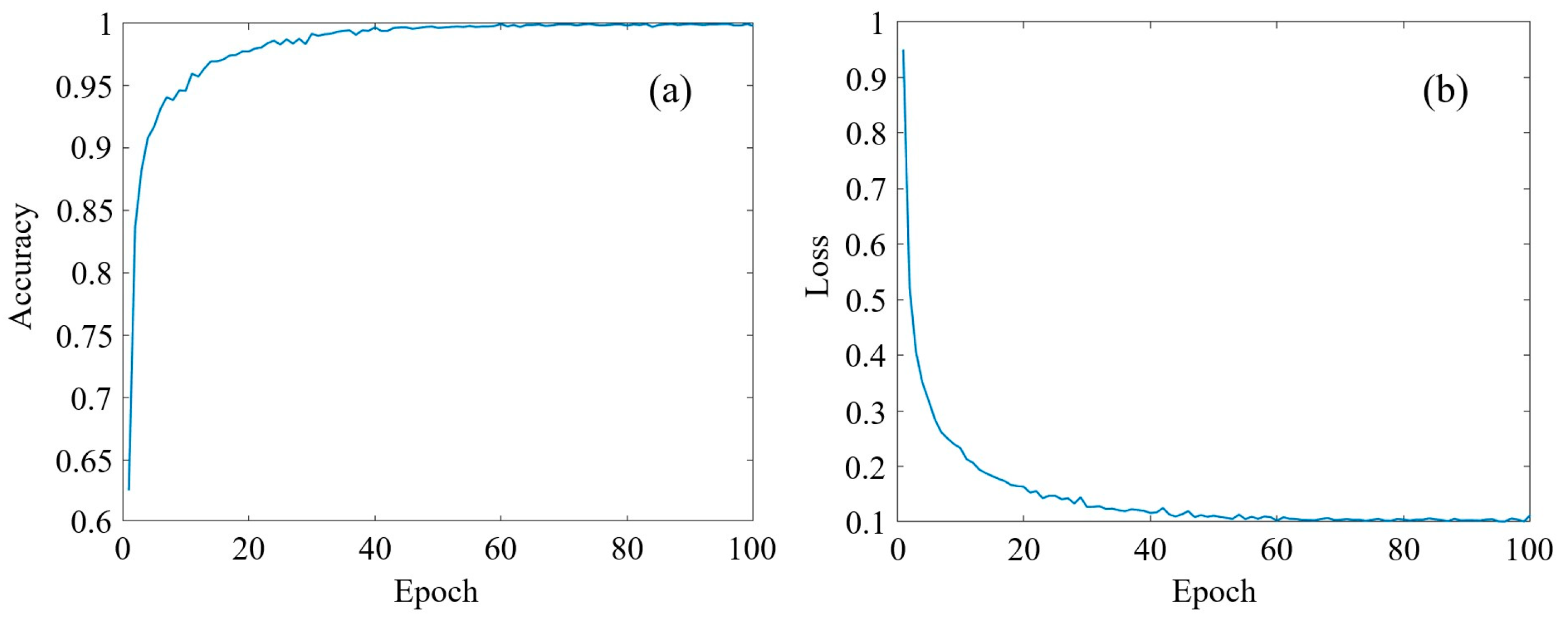 Agronomy 14 00674 g006