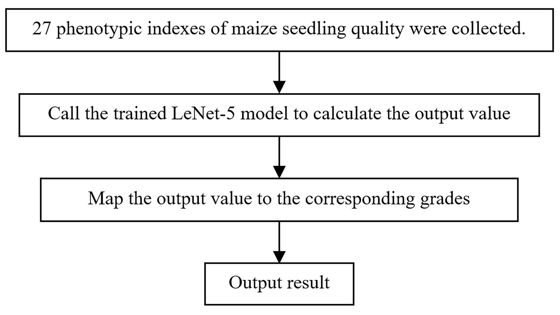 Agronomy 14 00674 g007