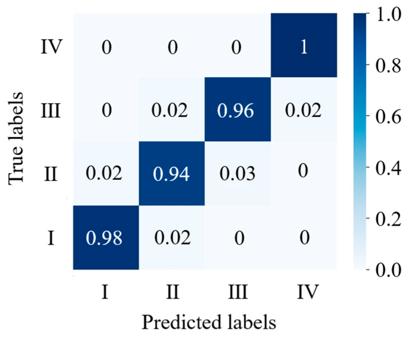 Agronomy 14 00674 g009
