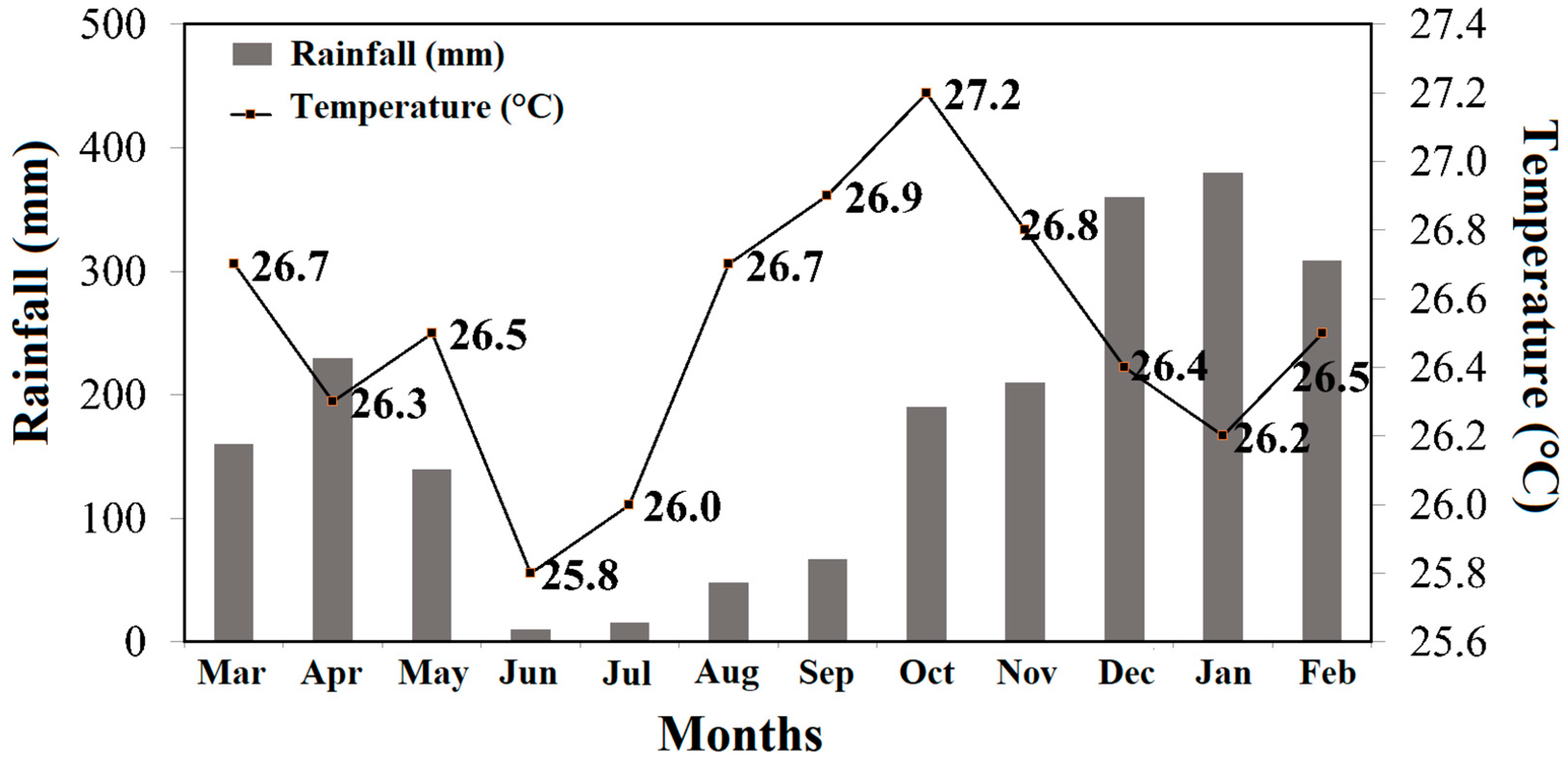 Agronomy 14 00677 g002 Agronomy 14 00677 g002