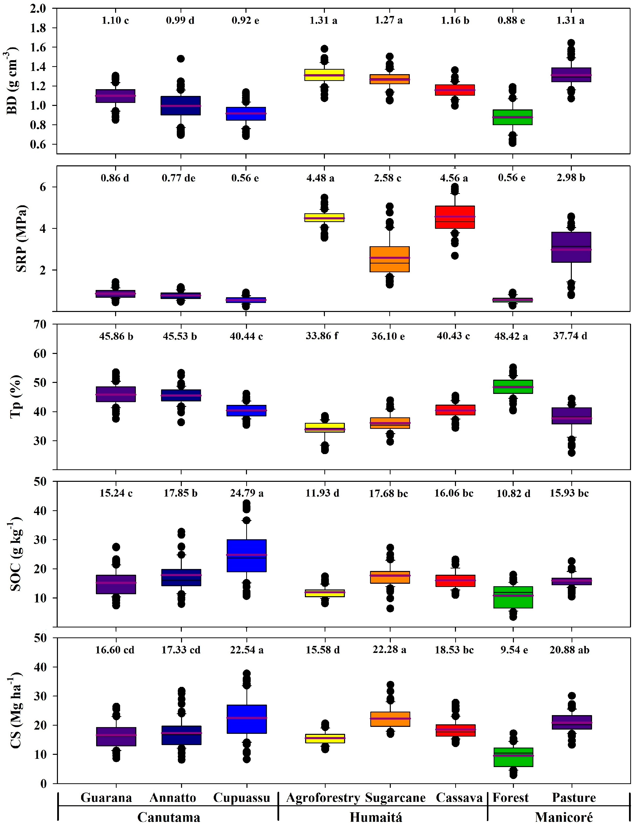 Agronomy 14 00677 g004 Agronomy 14 00677 g004