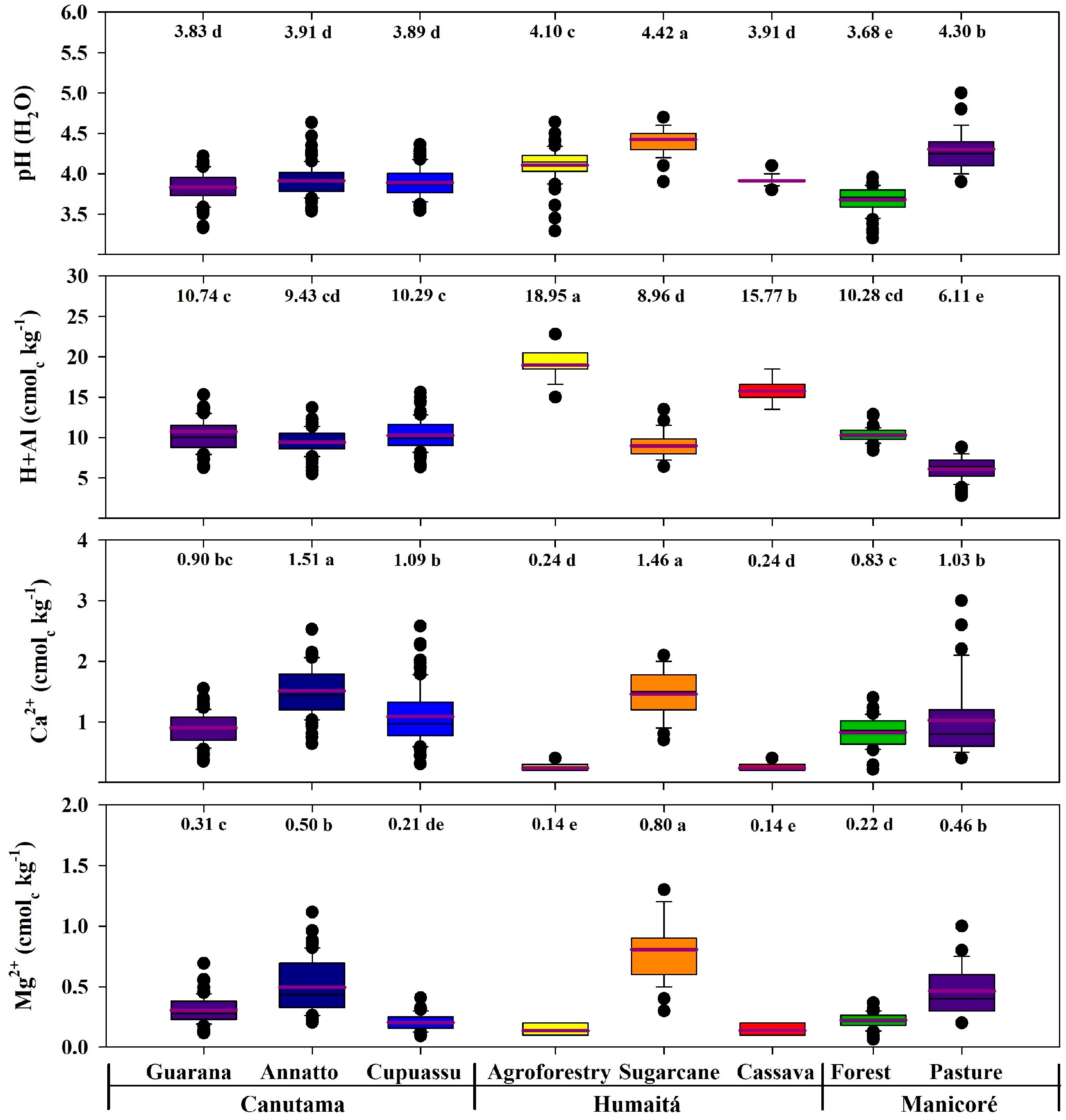 Agronomy 14 00677 g006 Agronomy 14 00677 g006
