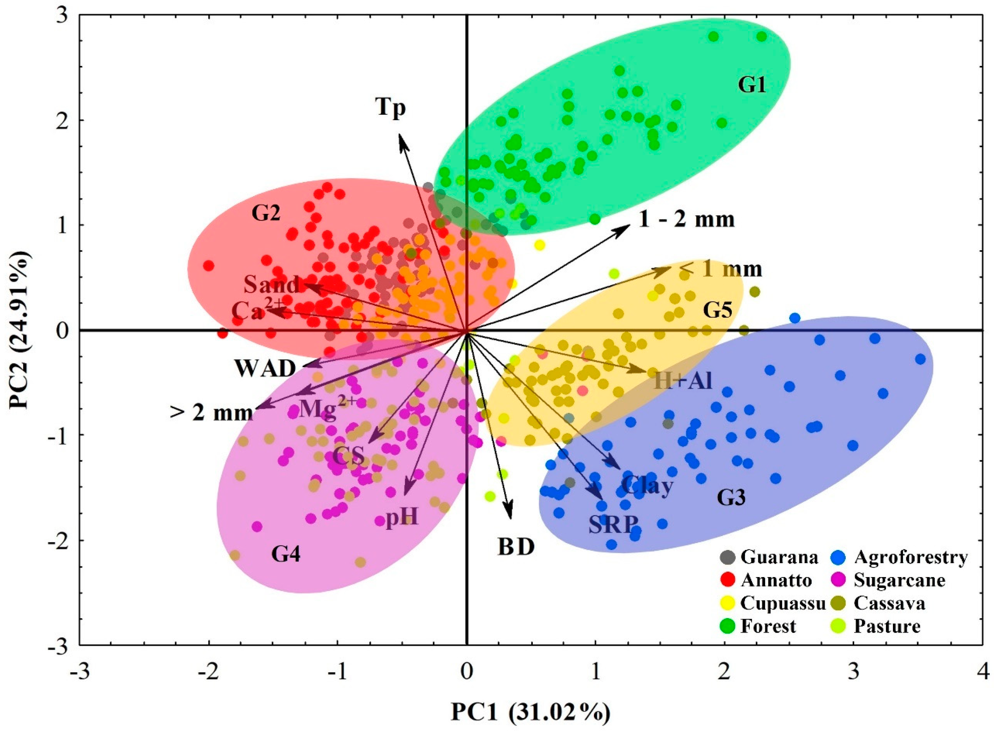 Agronomy 14 00677 g007 Agronomy 14 00677 g007