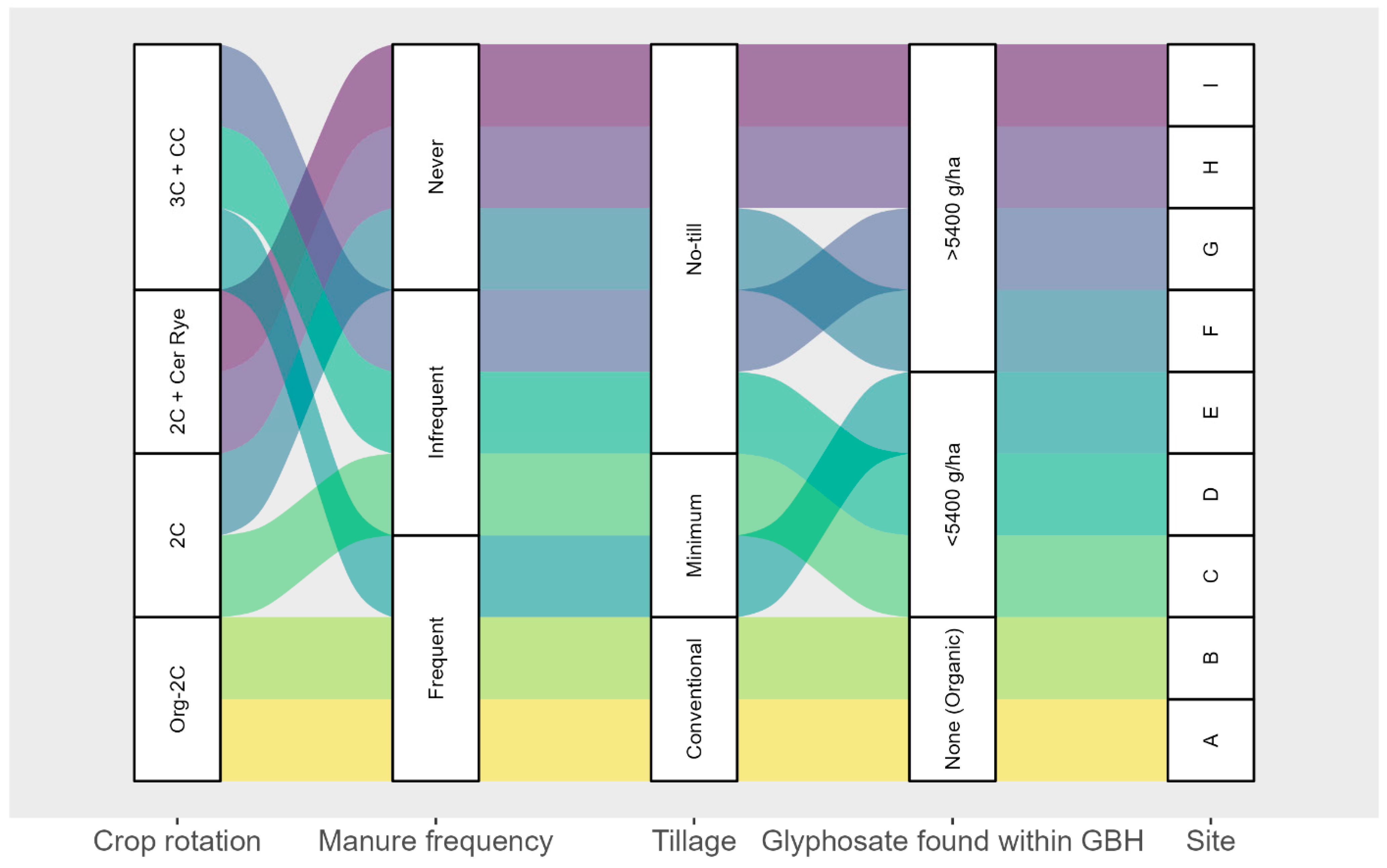 Agronomy 14 00686 g002