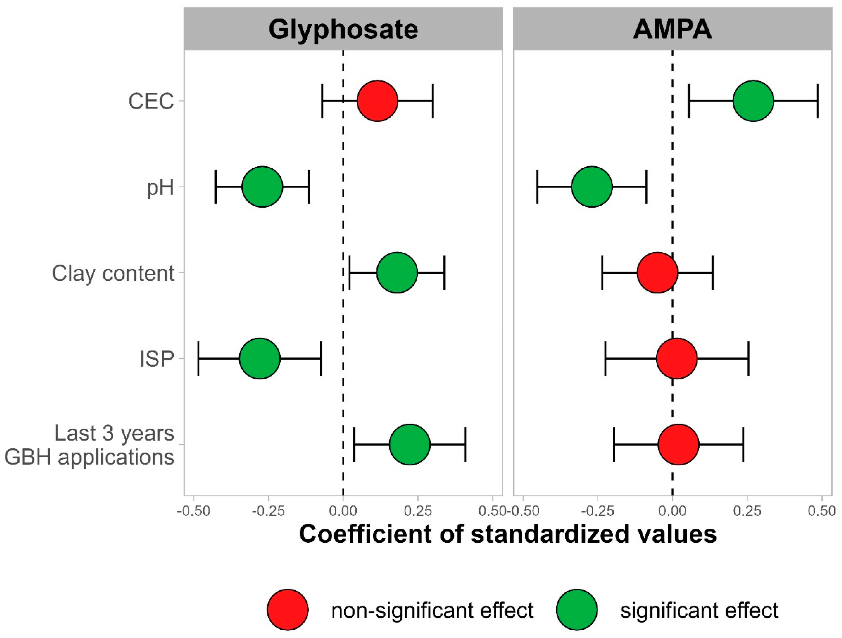 Agronomy 14 00686 g004