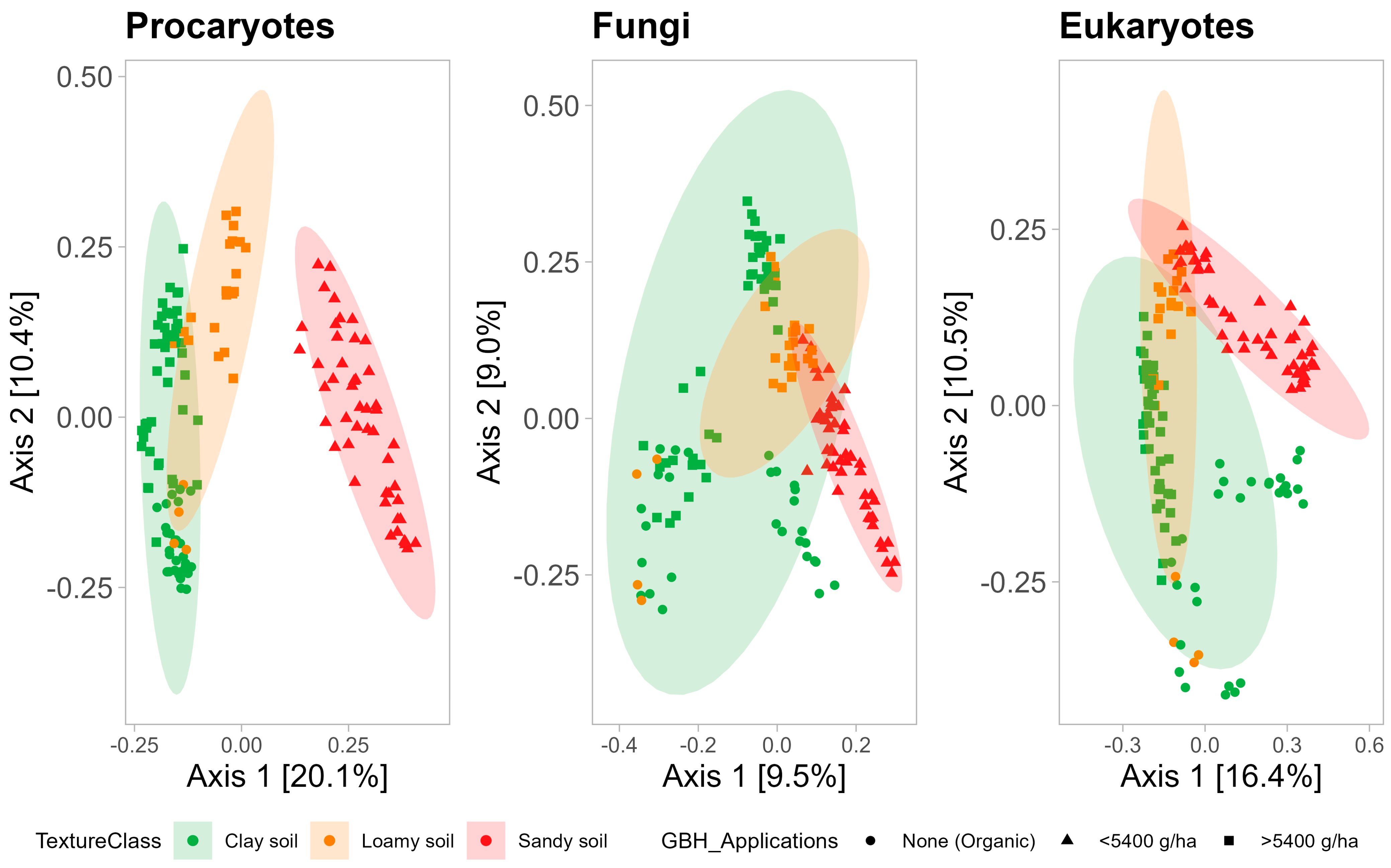 Agronomy 14 00686 g006
