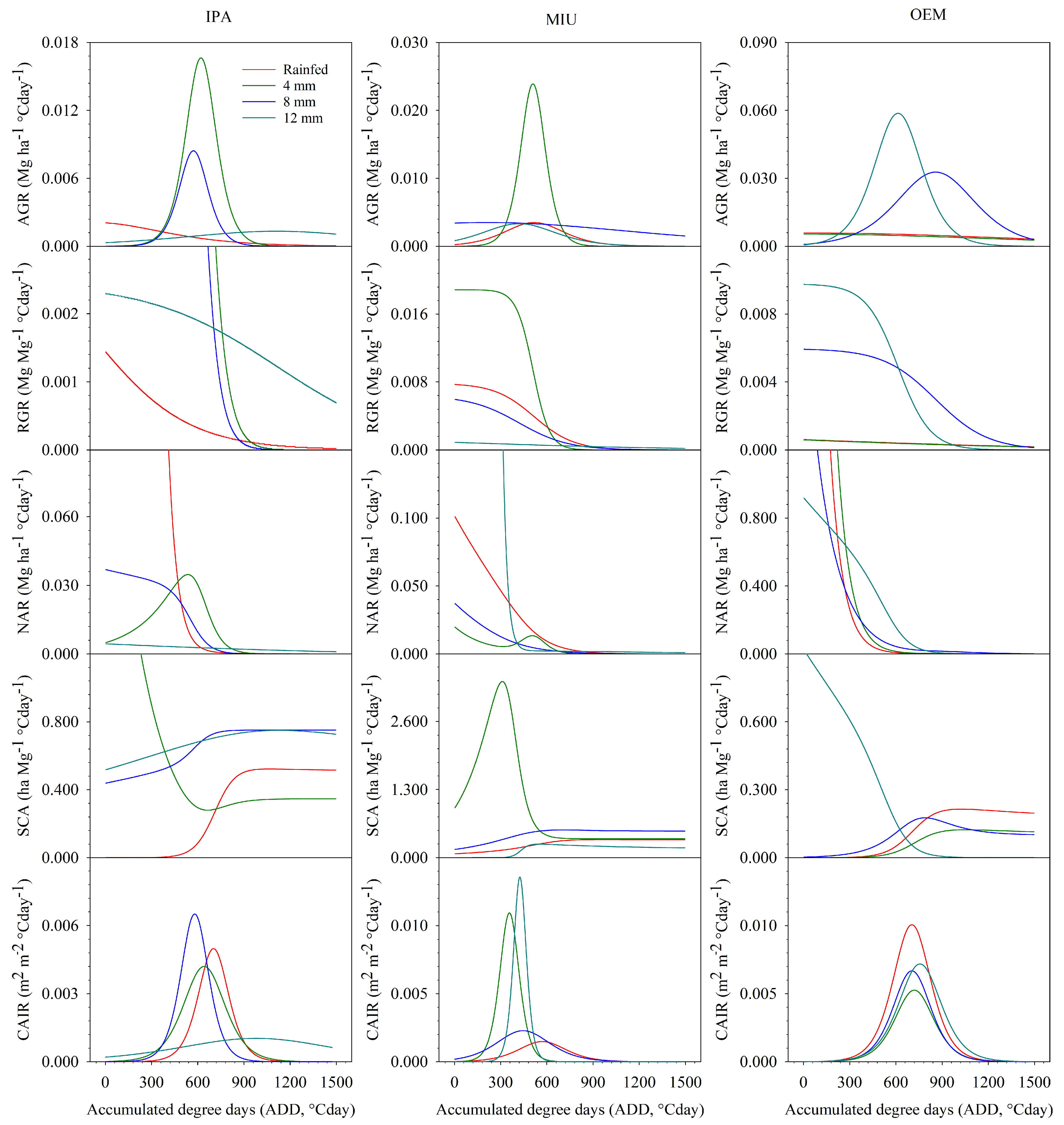 Agronomy 14 00691 g003