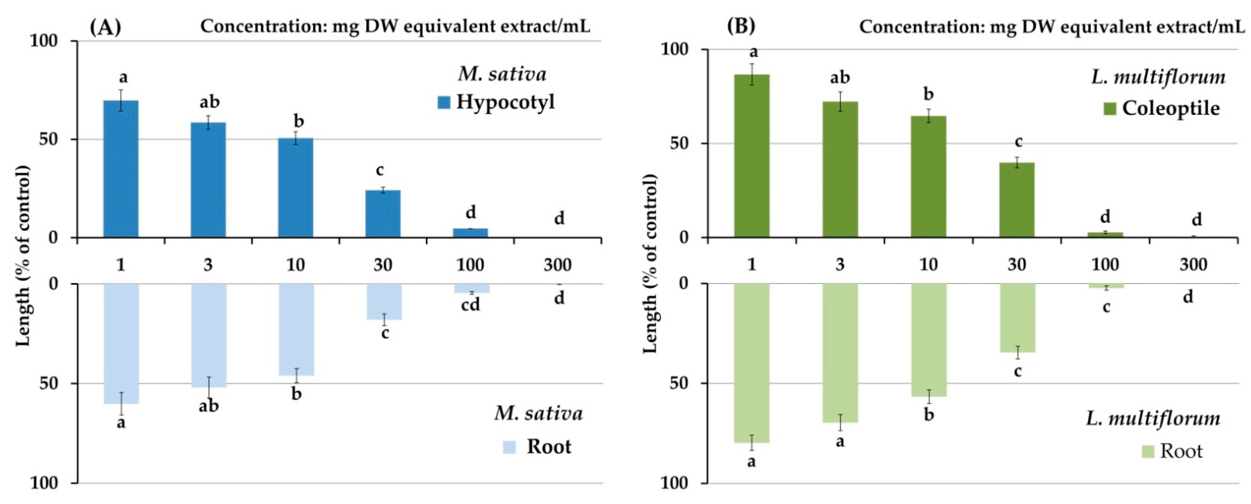 Agronomy 14 00695 g002