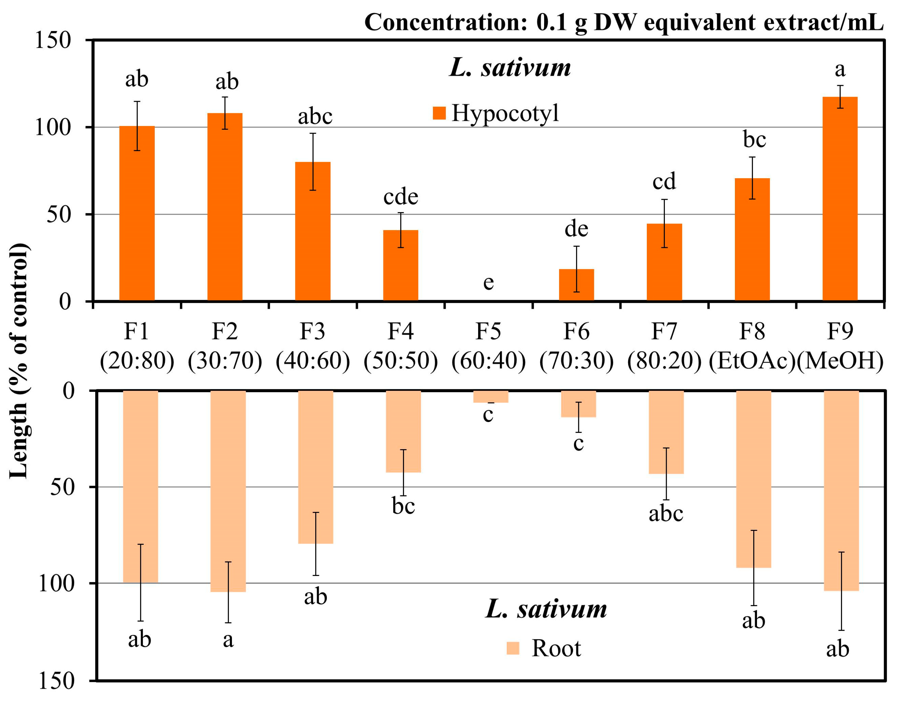 Agronomy 14 00695 g003