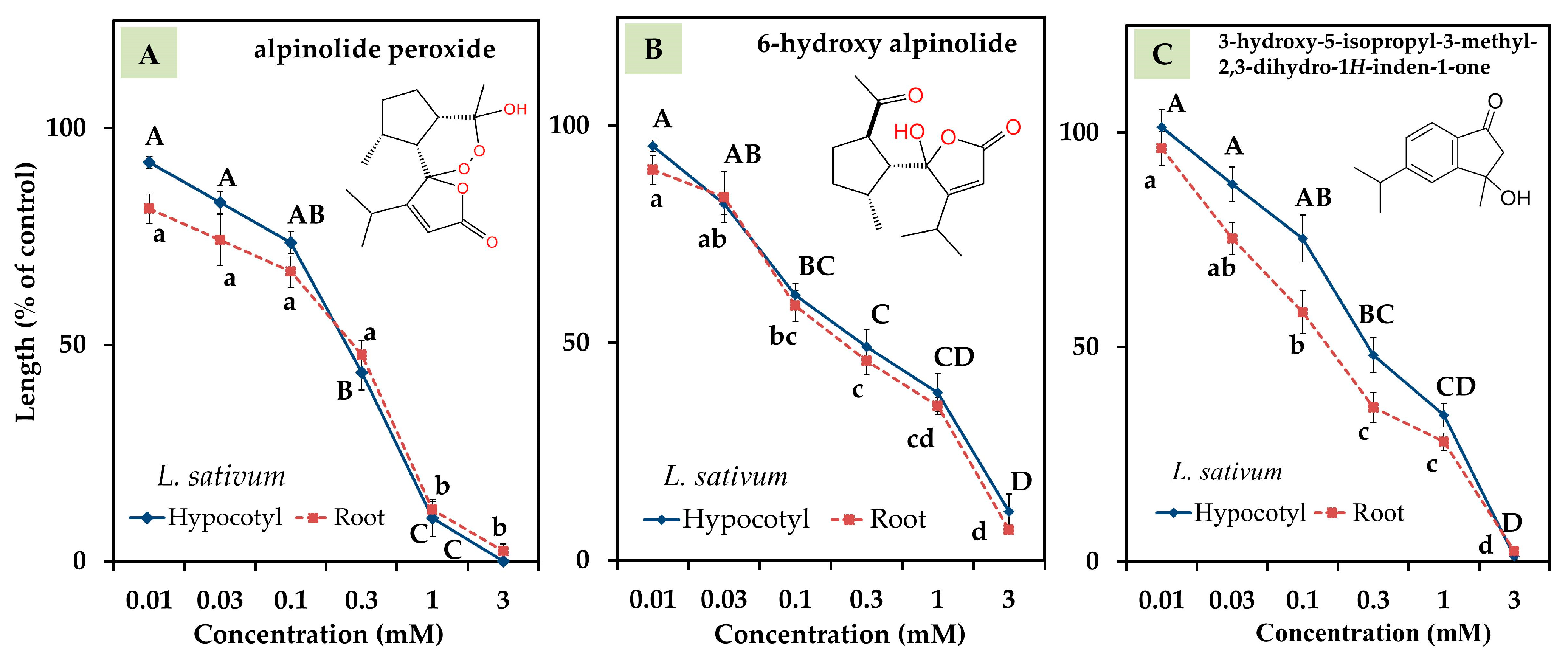 Agronomy 14 00695 g005