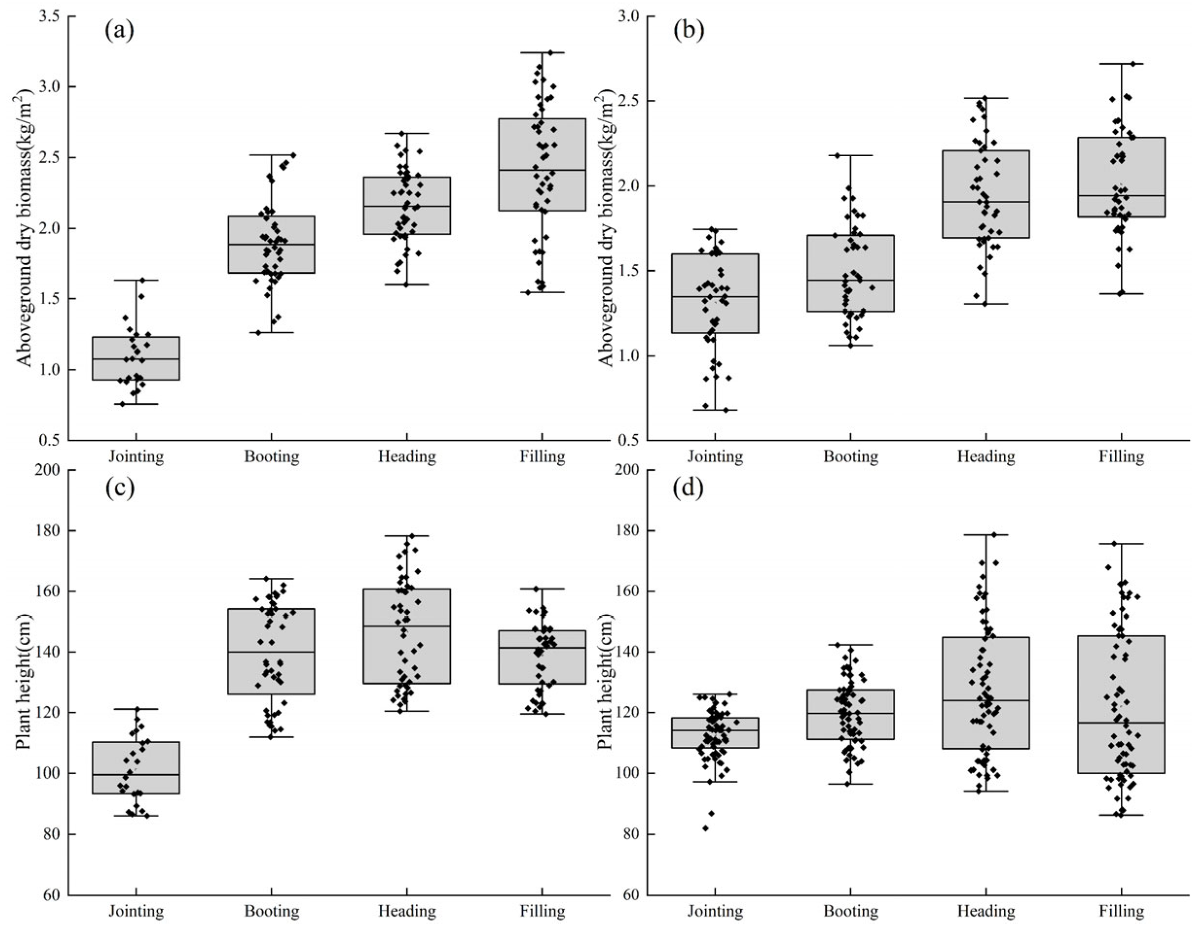 Agronomy 14 00701 g004