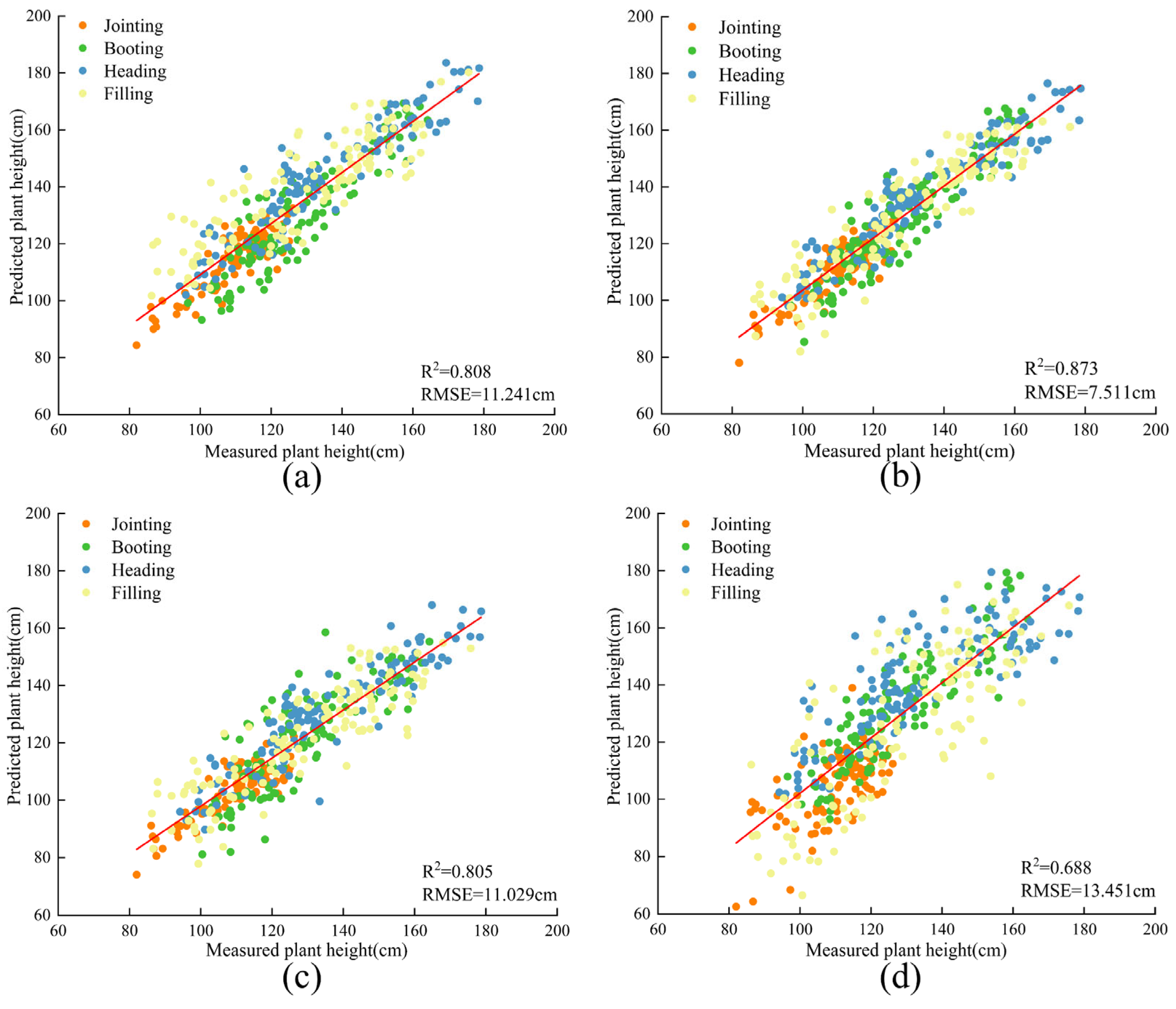 Agronomy 14 00701 g005