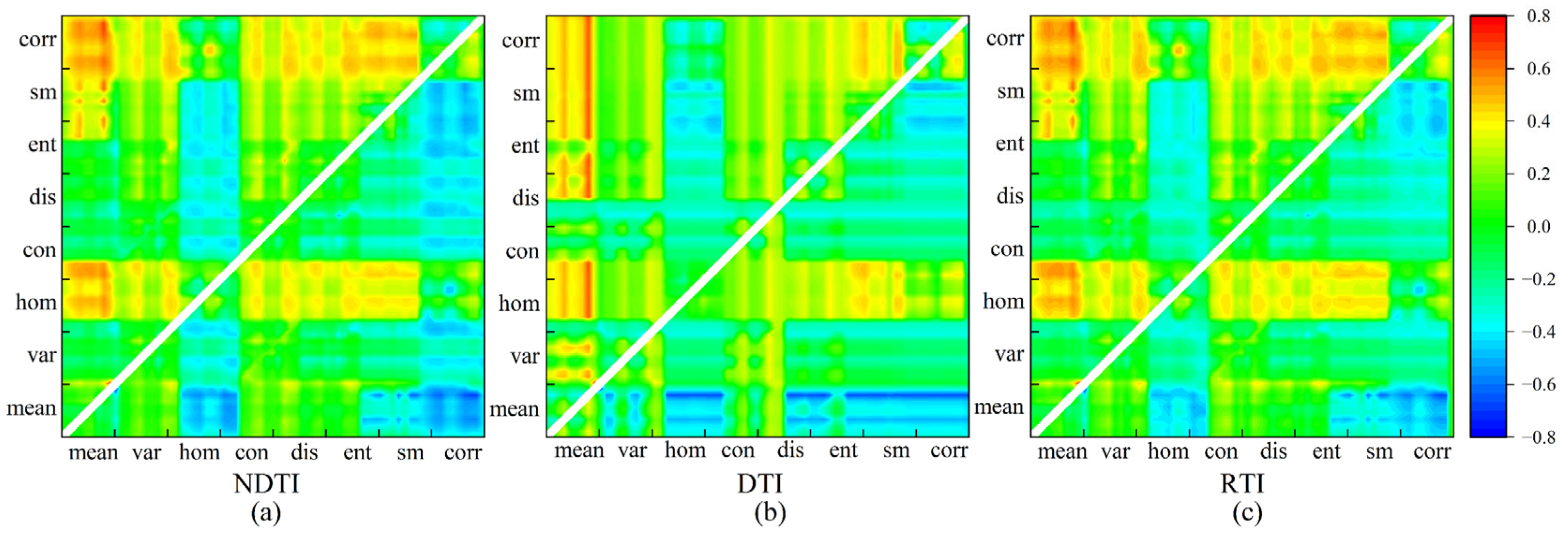 Agronomy 14 00701 g007