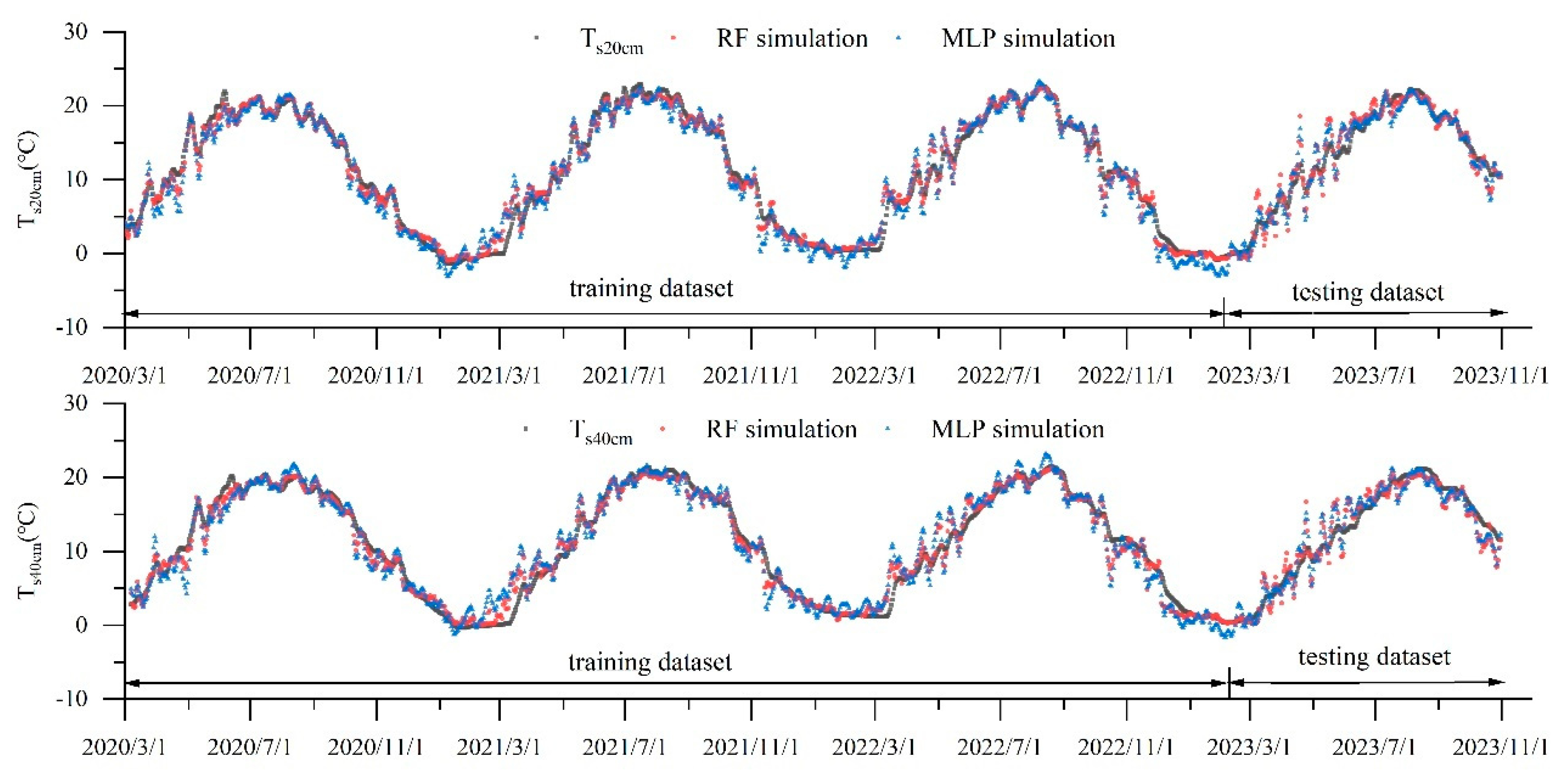Agronomy 14 00703 g008