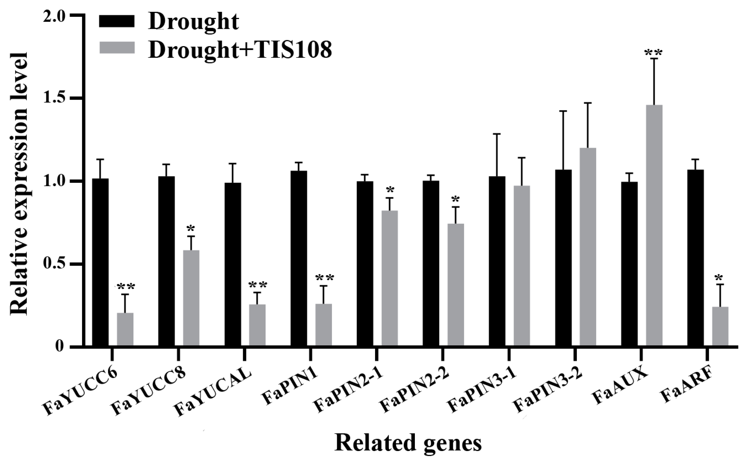 Agronomy 14 00725 g005